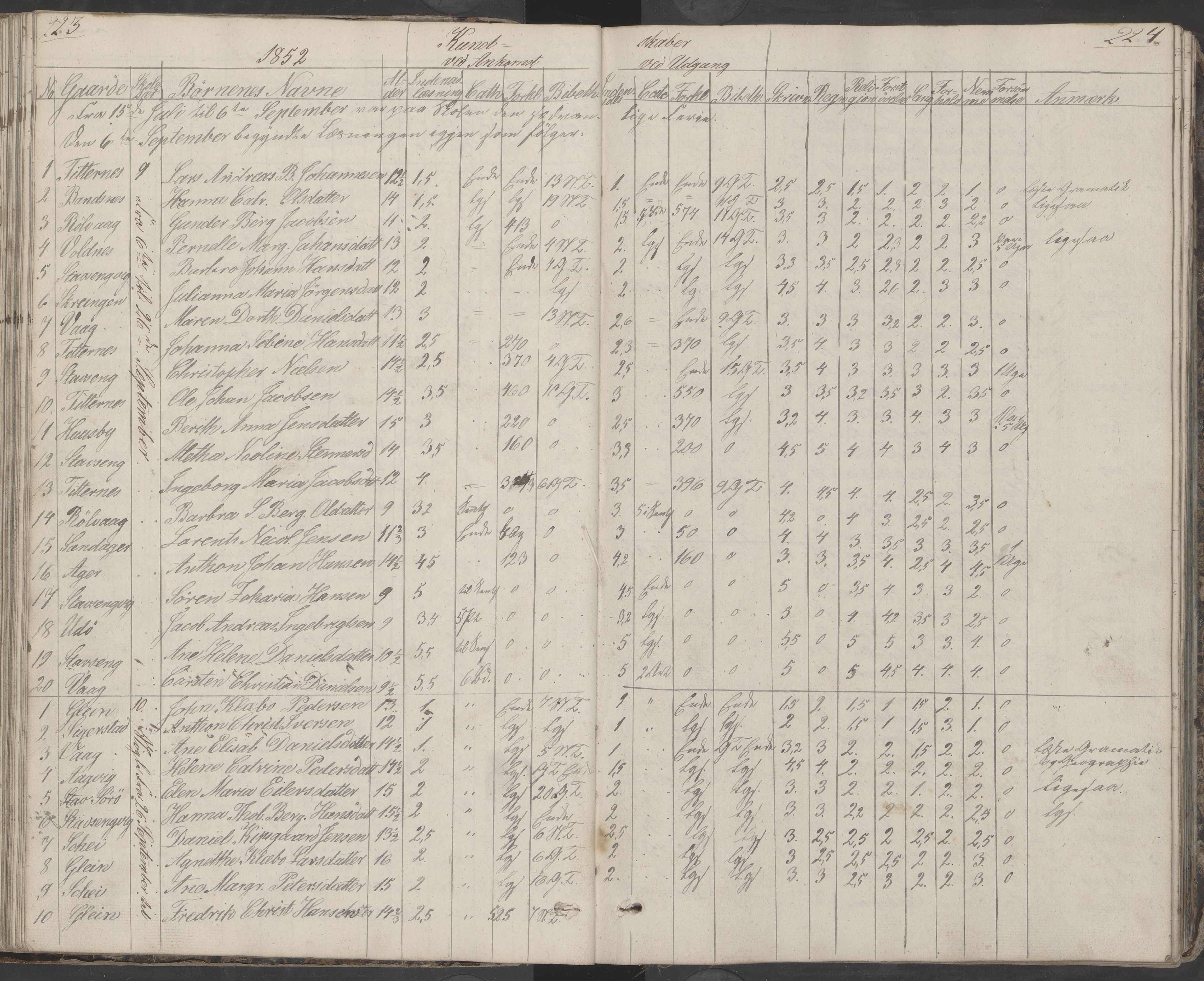 Dønna kommune. Dønnes fastskole, AIN/K-18270.510.01/442/L0001: Skoleprotokoll, 1832-1863