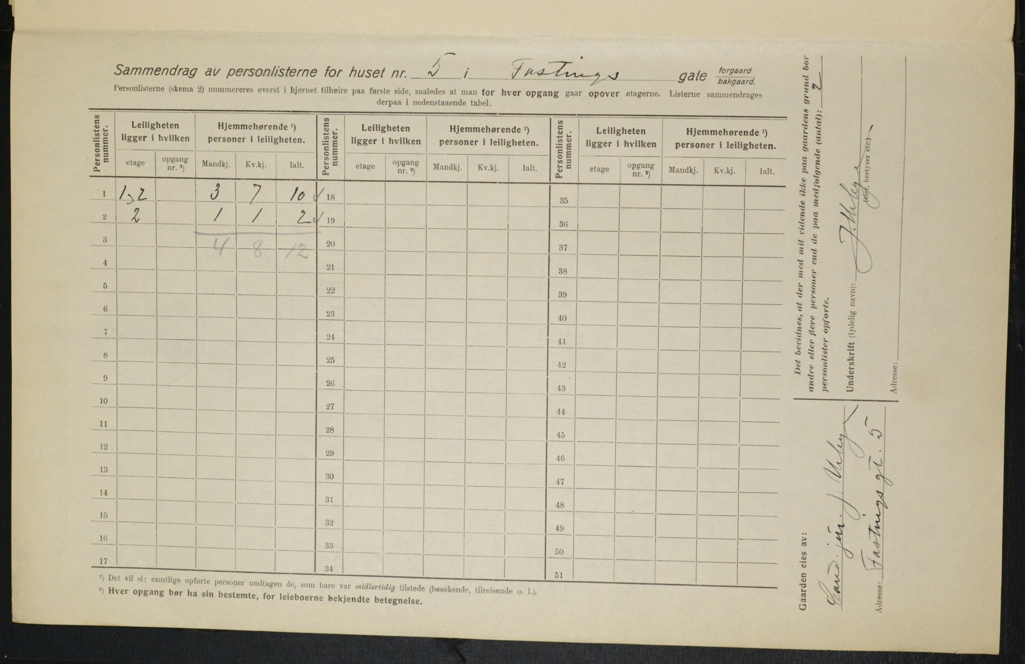 OBA, Kommunal folketelling 1.2.1916 for Kristiania, 1916, s. 24027