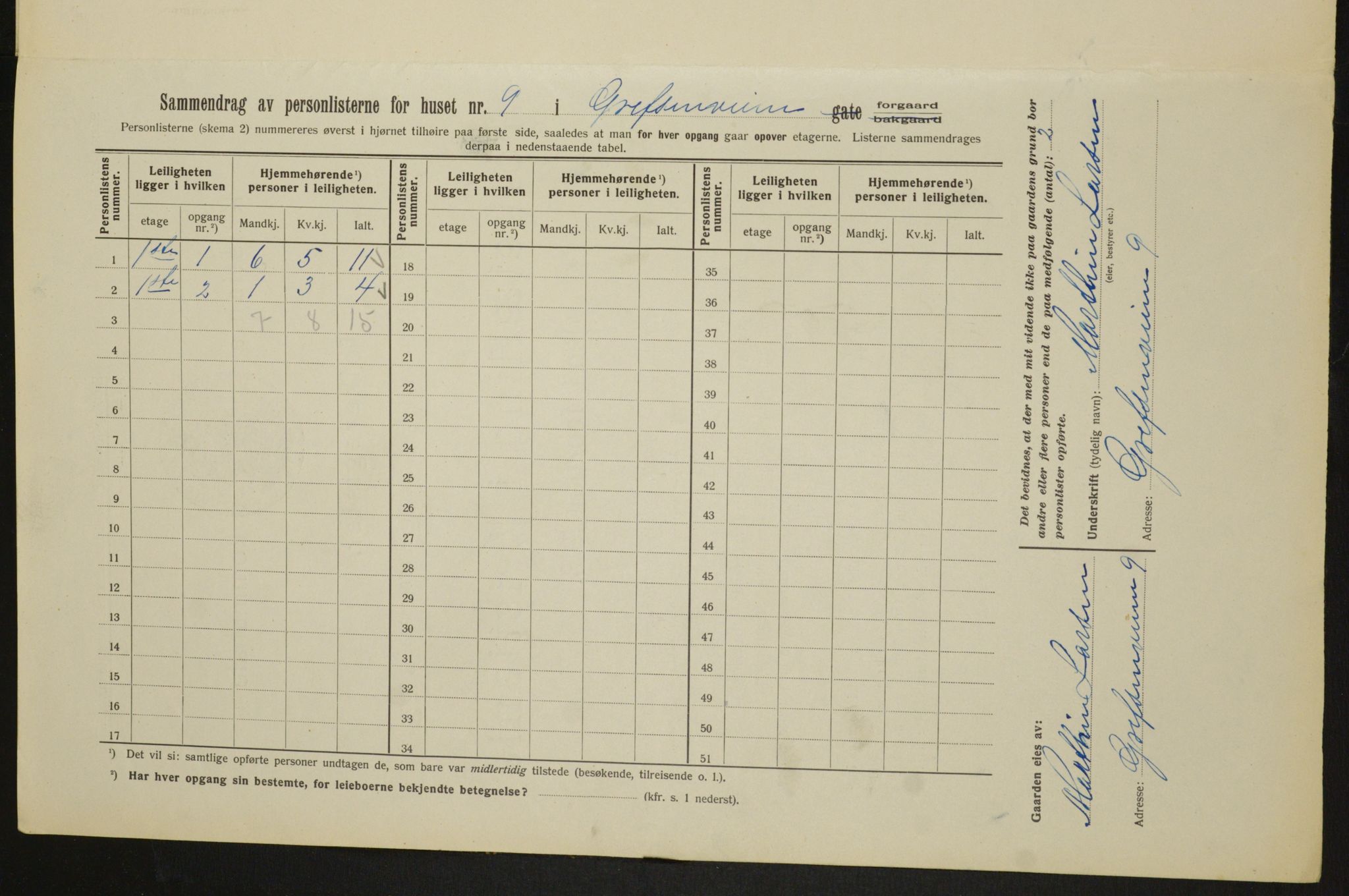 OBA, Kommunal folketelling 1.2.1913 for Kristiania, 1913, s. 29632