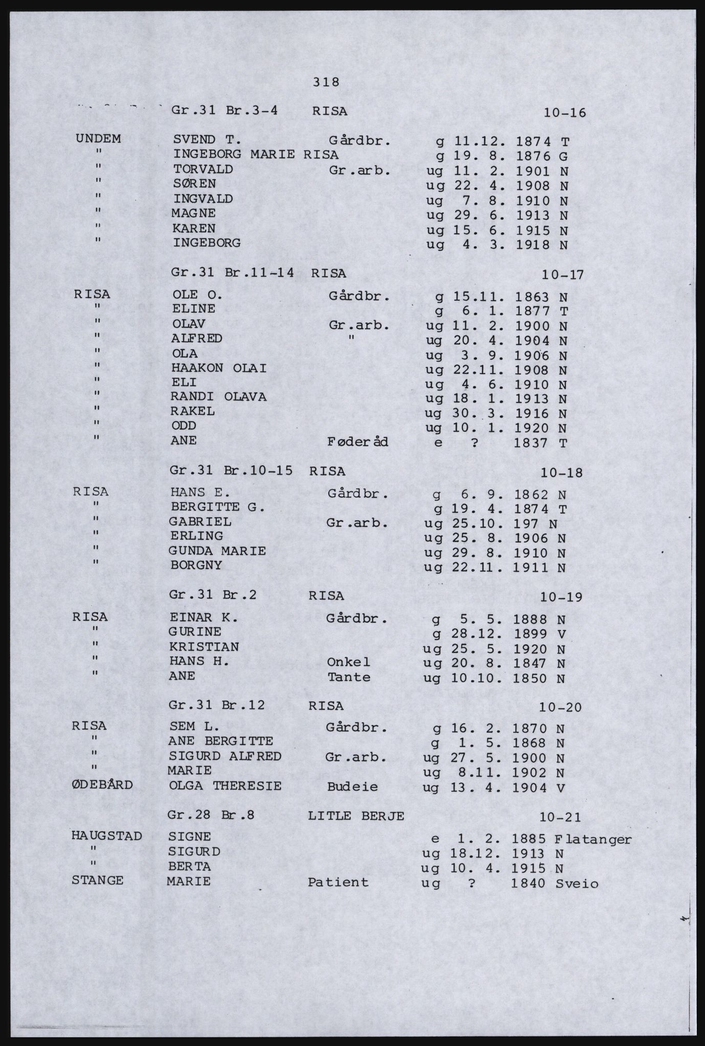 SAST, Avskrift av folketellingen 1920 for en del av Jæren, 1920, s. 330