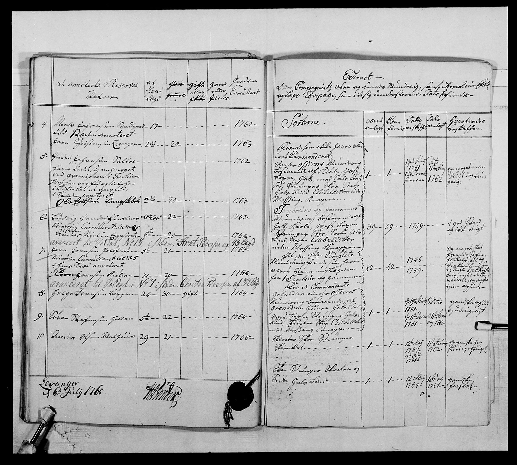 Kommanderende general (KG I) med Det norske krigsdirektorium, AV/RA-EA-5419/E/Ea/L0510: 1. Trondheimske regiment, 1756-1765, s. 362