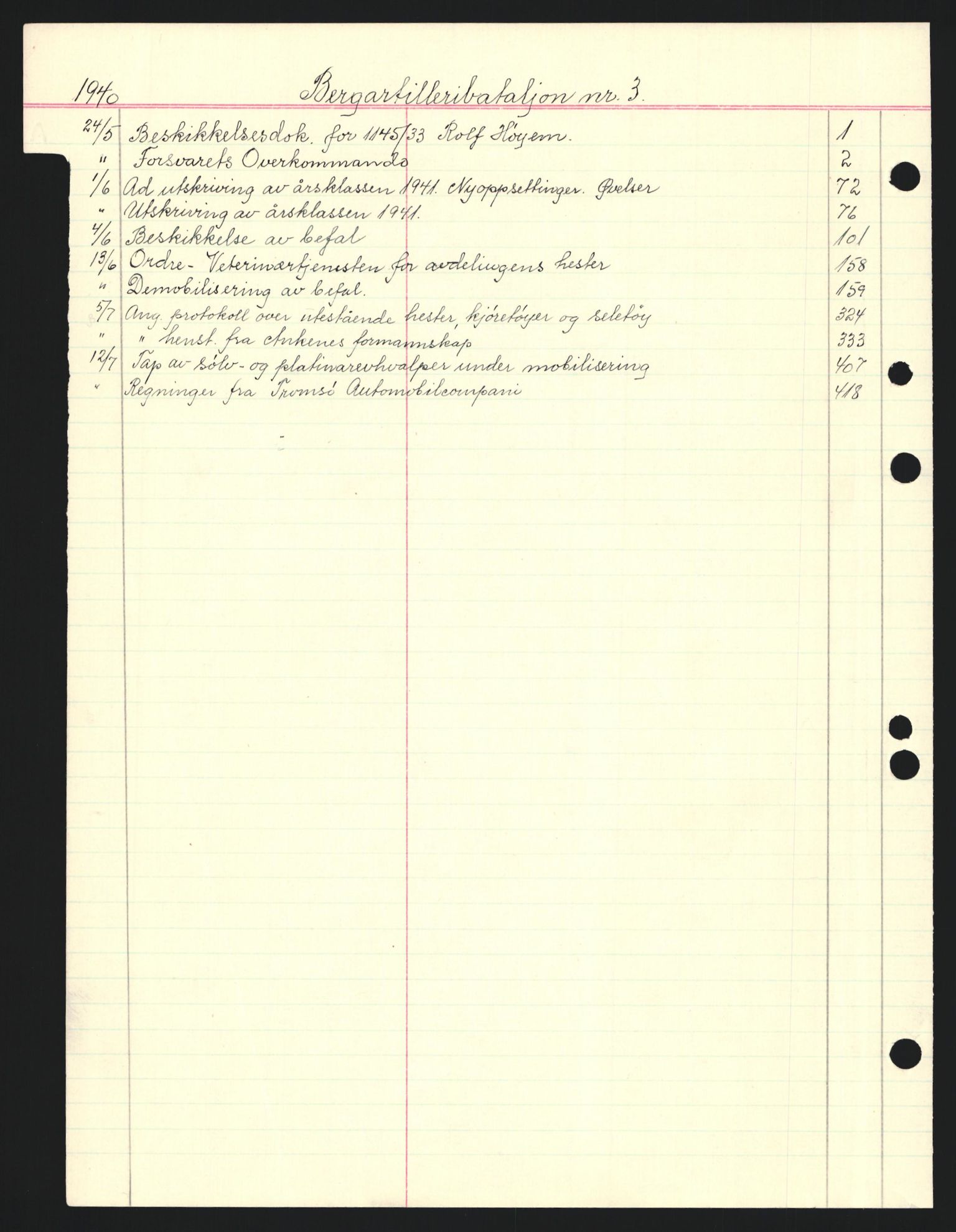 Forsvaret, Forsvarets krigshistoriske avdeling, AV/RA-RAFA-2017/Y/Yb/L0127: II-C-11-600  -  6. Distriktskommando, 1940, s. 5