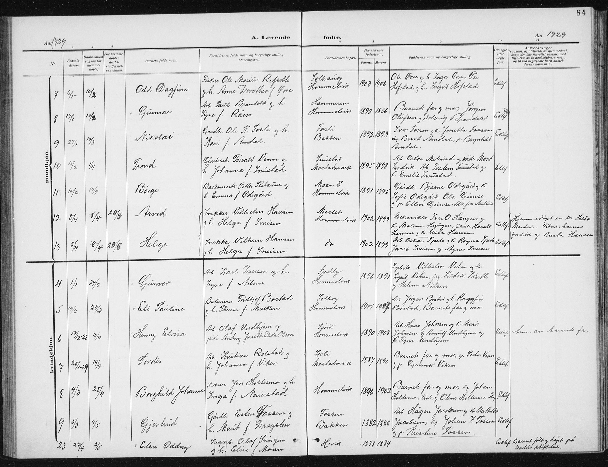 Ministerialprotokoller, klokkerbøker og fødselsregistre - Sør-Trøndelag, SAT/A-1456/617/L0431: Klokkerbok nr. 617C02, 1910-1936, s. 84