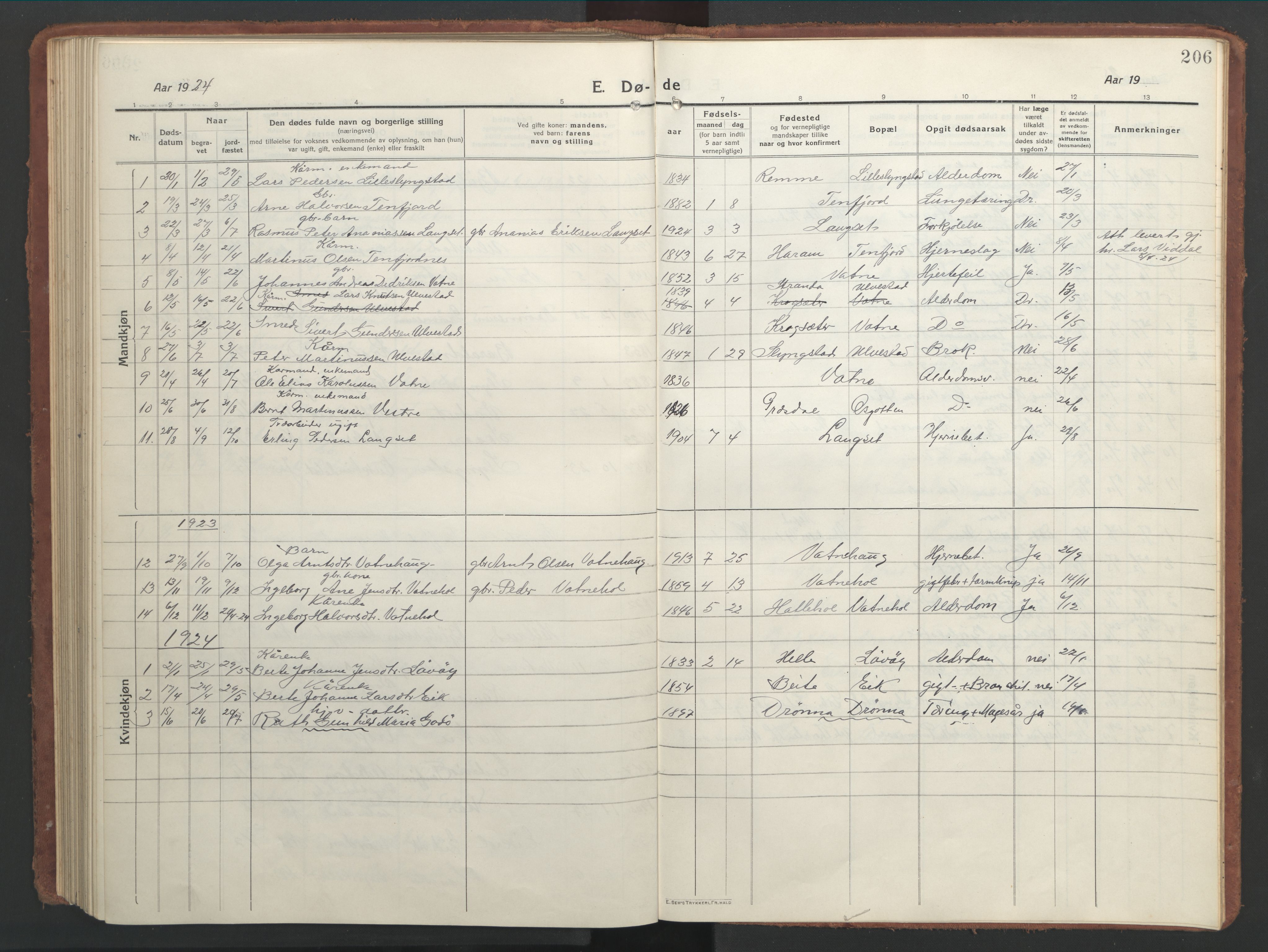 Ministerialprotokoller, klokkerbøker og fødselsregistre - Møre og Romsdal, AV/SAT-A-1454/525/L0378: Klokkerbok nr. 525C04, 1915-1947, s. 206