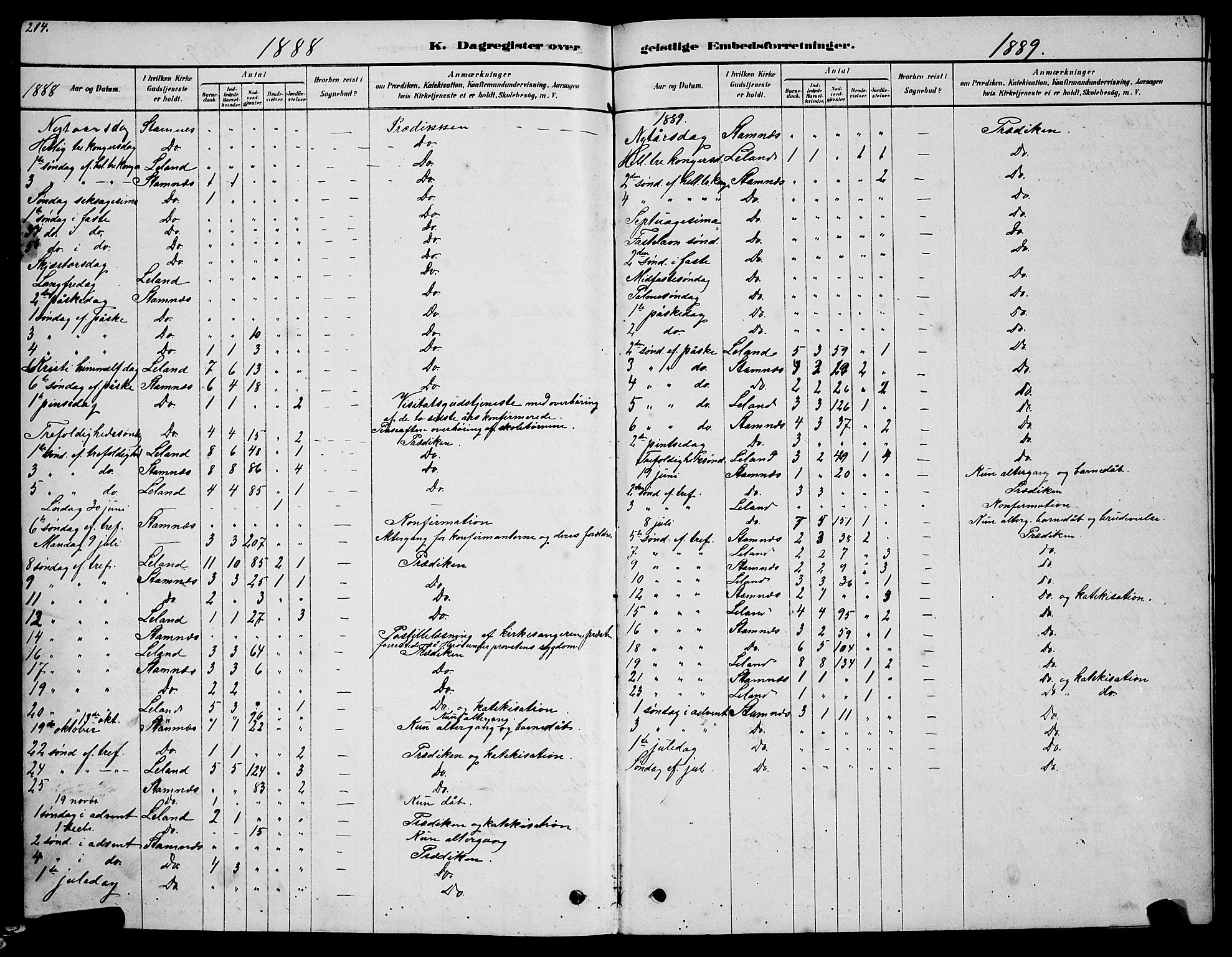 Ministerialprotokoller, klokkerbøker og fødselsregistre - Nordland, AV/SAT-A-1459/831/L0477: Klokkerbok nr. 831C04, 1878-1897, s. 214