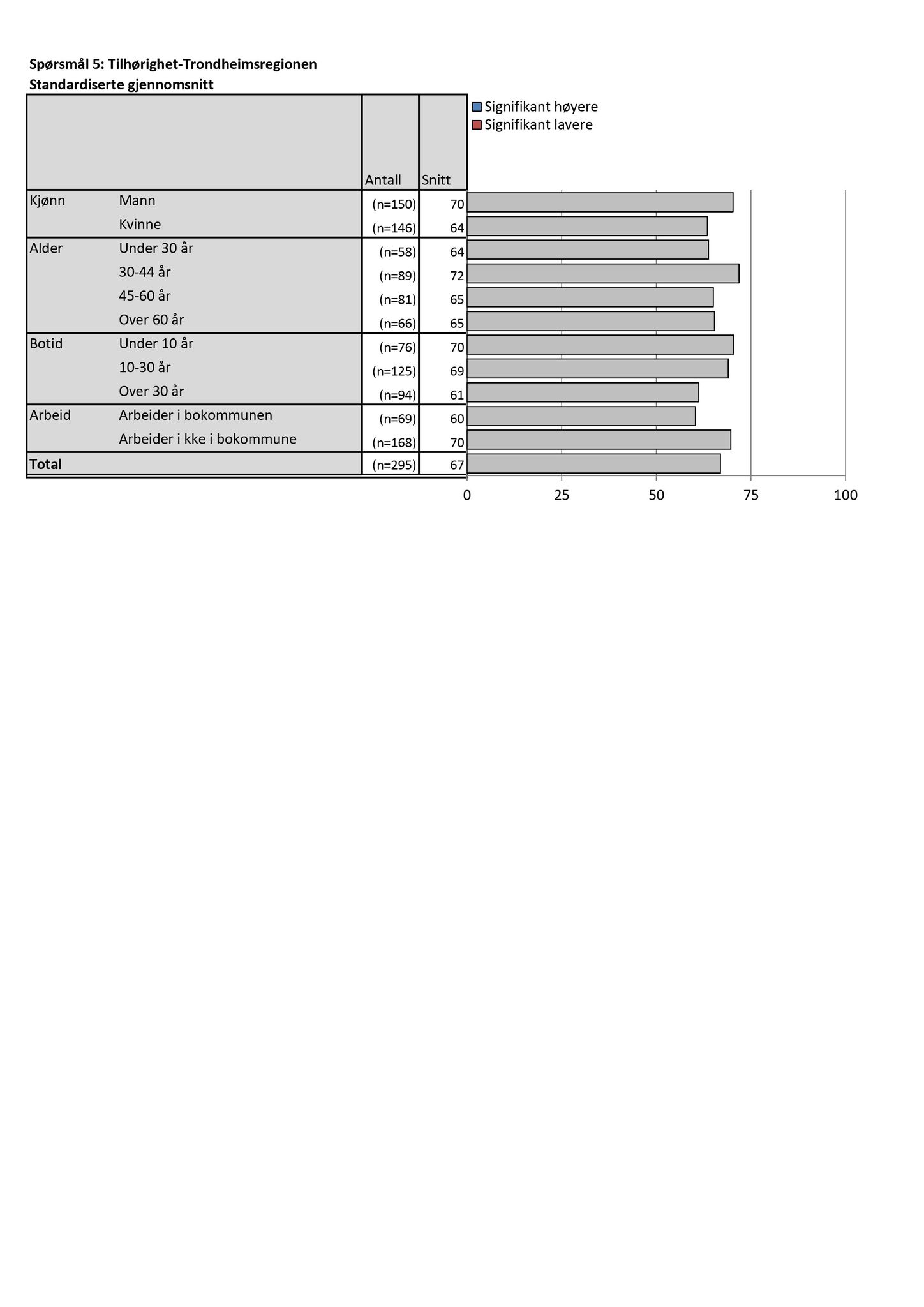 Klæbu Kommune, TRKO/KK/01-KS/L009: Kommunestyret - Møtedokumenter, 2016, s. 212