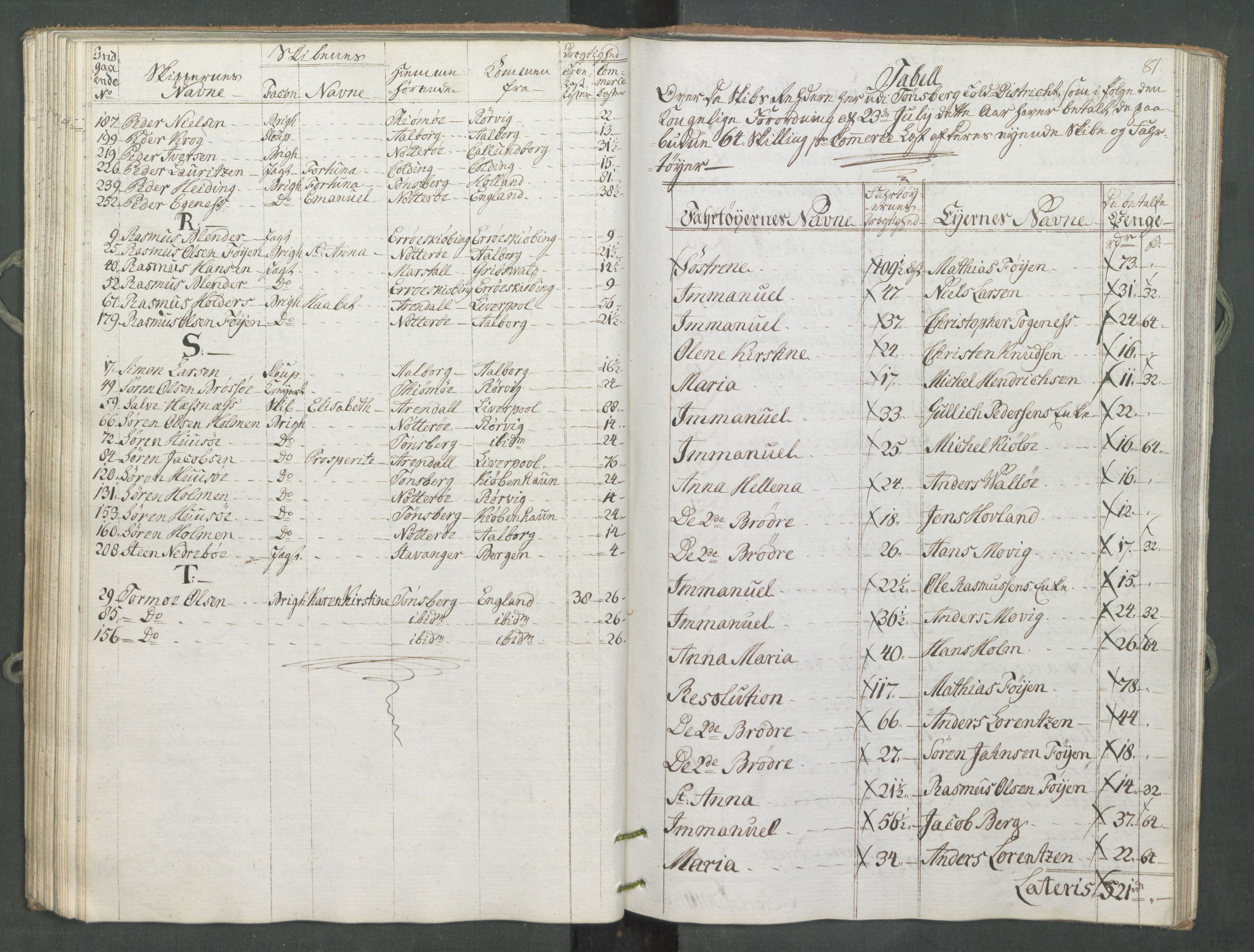 Generaltollkammeret, tollregnskaper, RA/EA-5490/R10/L0056/0001: Tollregnskaper Tønsberg / Inngående tollbok, 1794, s. 80b-81a