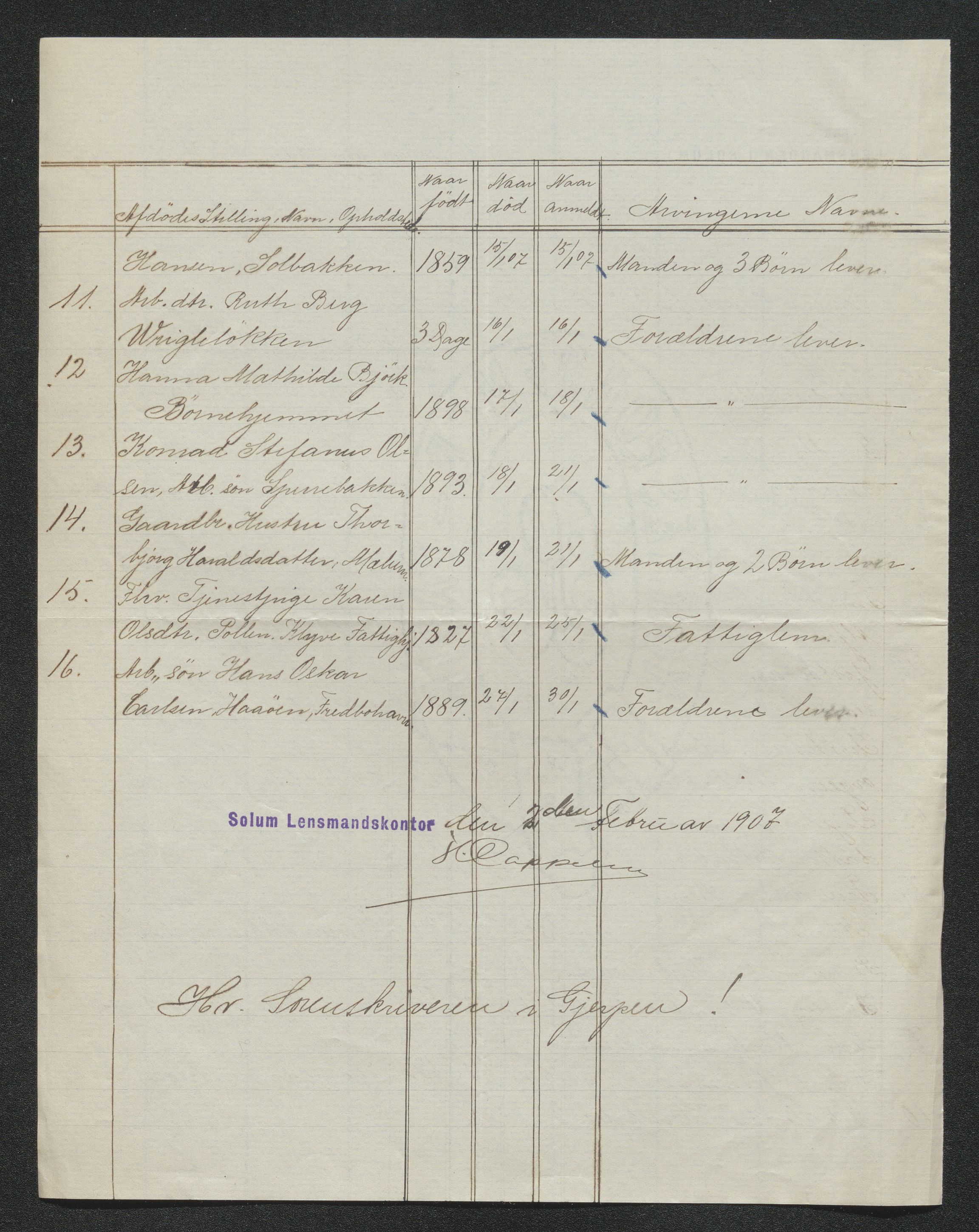 Gjerpen sorenskriveri, AV/SAKO-A-216/H/Ha/Hab/L0007: Dødsfallsmeldinger, Solum, 1899-1915, s. 284