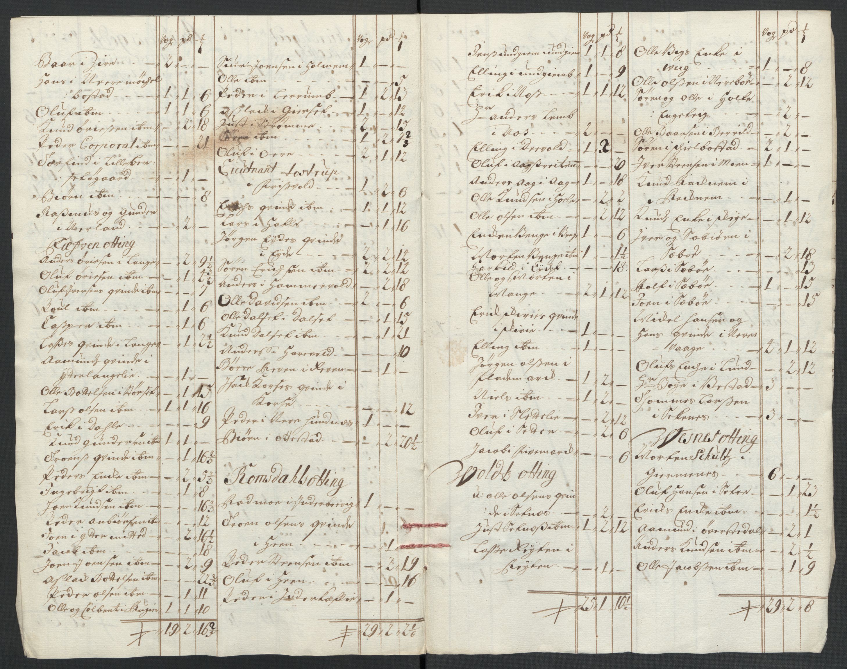 Rentekammeret inntil 1814, Reviderte regnskaper, Fogderegnskap, AV/RA-EA-4092/R55/L3655: Fogderegnskap Romsdal, 1701-1702, s. 161