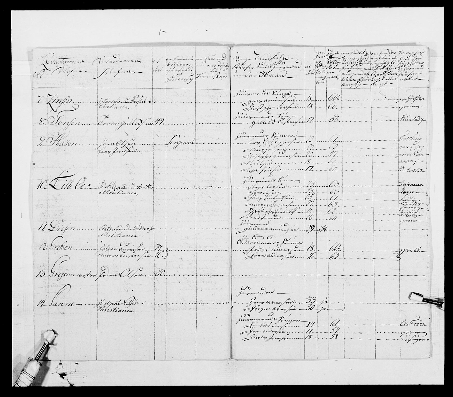 Generalitets- og kommissariatskollegiet, Det kongelige norske kommissariatskollegium, AV/RA-EA-5420/E/Eh/L0003: 1. Sønnafjelske dragonregiment, 1767-1812, s. 228