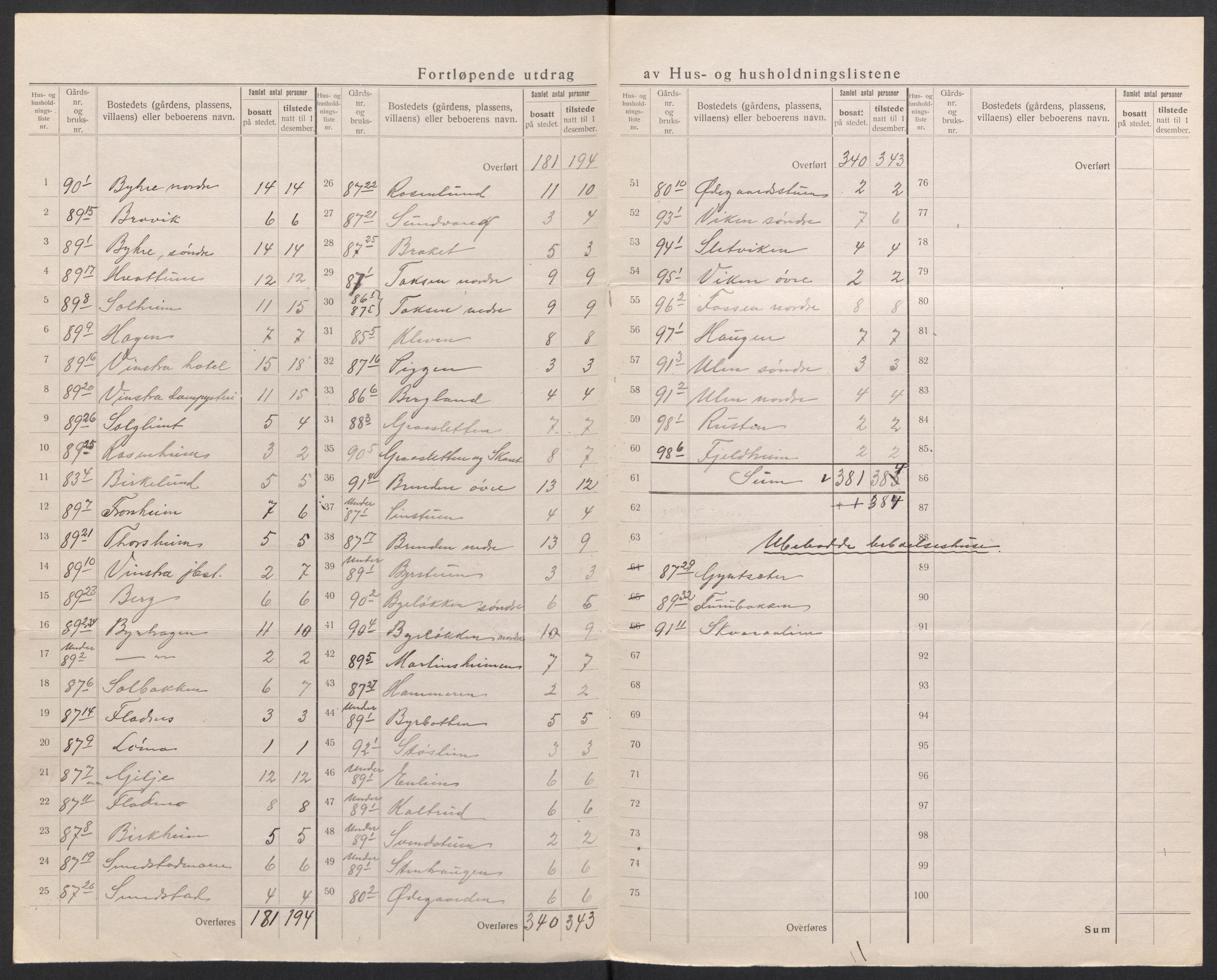 SAH, Folketelling 1920 for 0518 Nord-Fron herred, 1920, s. 28