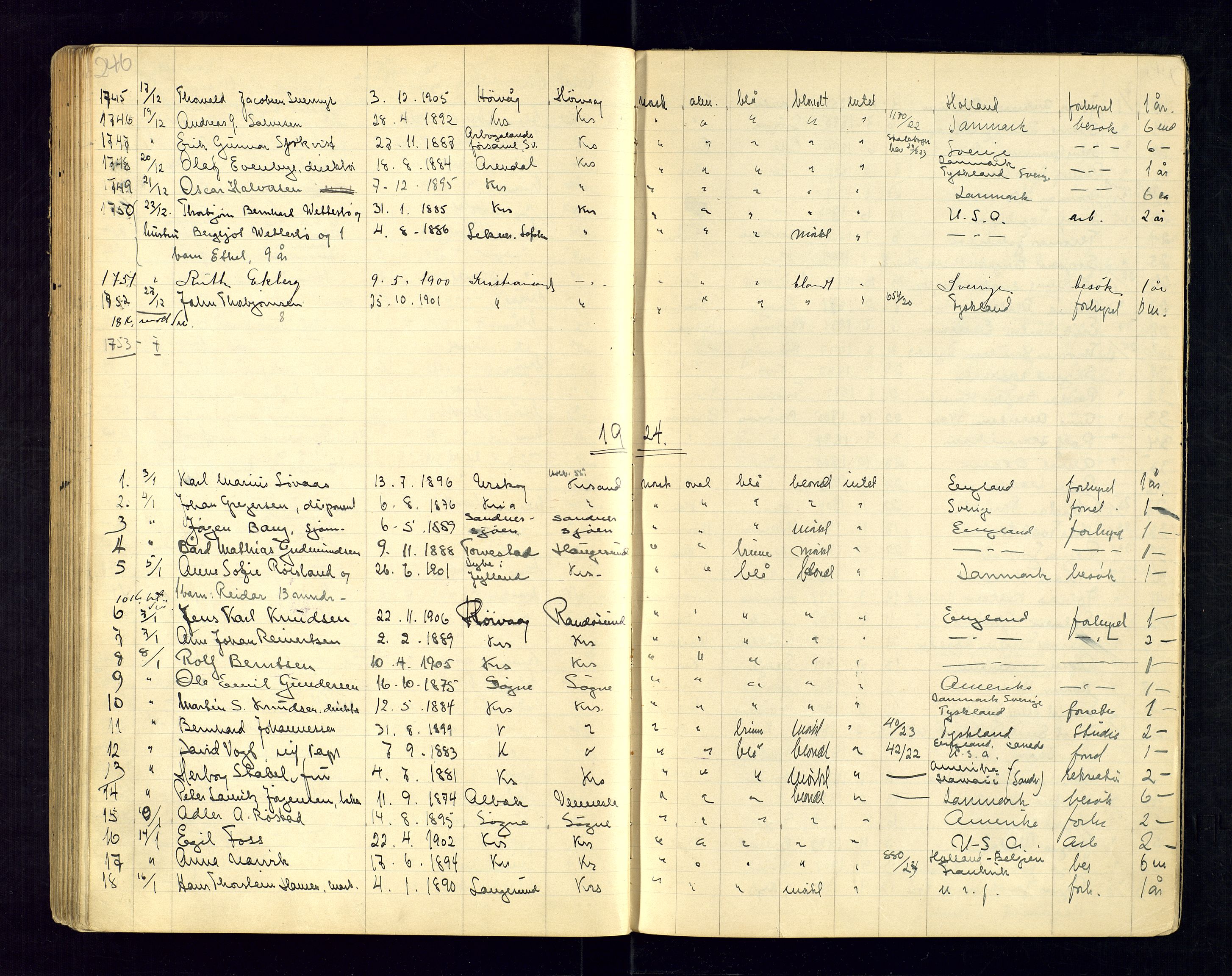 Kristiansand politikammer, AV/SAK-1243-0004/K/Ka/L0230: Passprotokoll foreviste reisepass, 1920-1924, s. 246