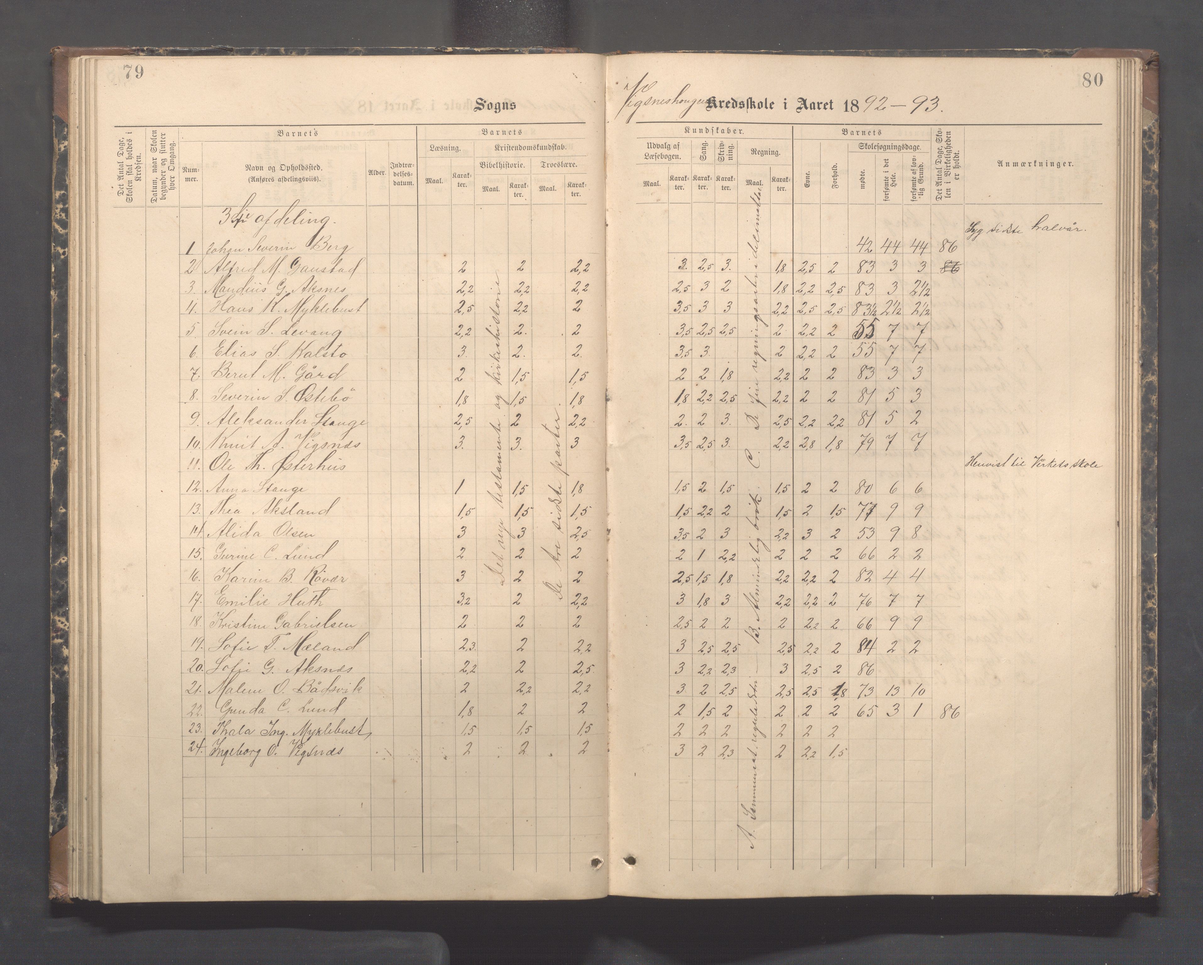 Avaldsnes kommune - Skeie skole, IKAR/A-847/H/L0003: Skoleprotokoll - Vigsnes, Vigsneshaugen og Kirkebygden skolekrets, 1884-1920, s. 79-80