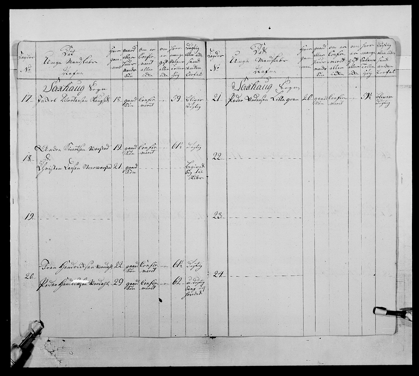 Kommanderende general (KG I) med Det norske krigsdirektorium, AV/RA-EA-5419/E/Ea/L0510: 1. Trondheimske regiment, 1756-1765, s. 230