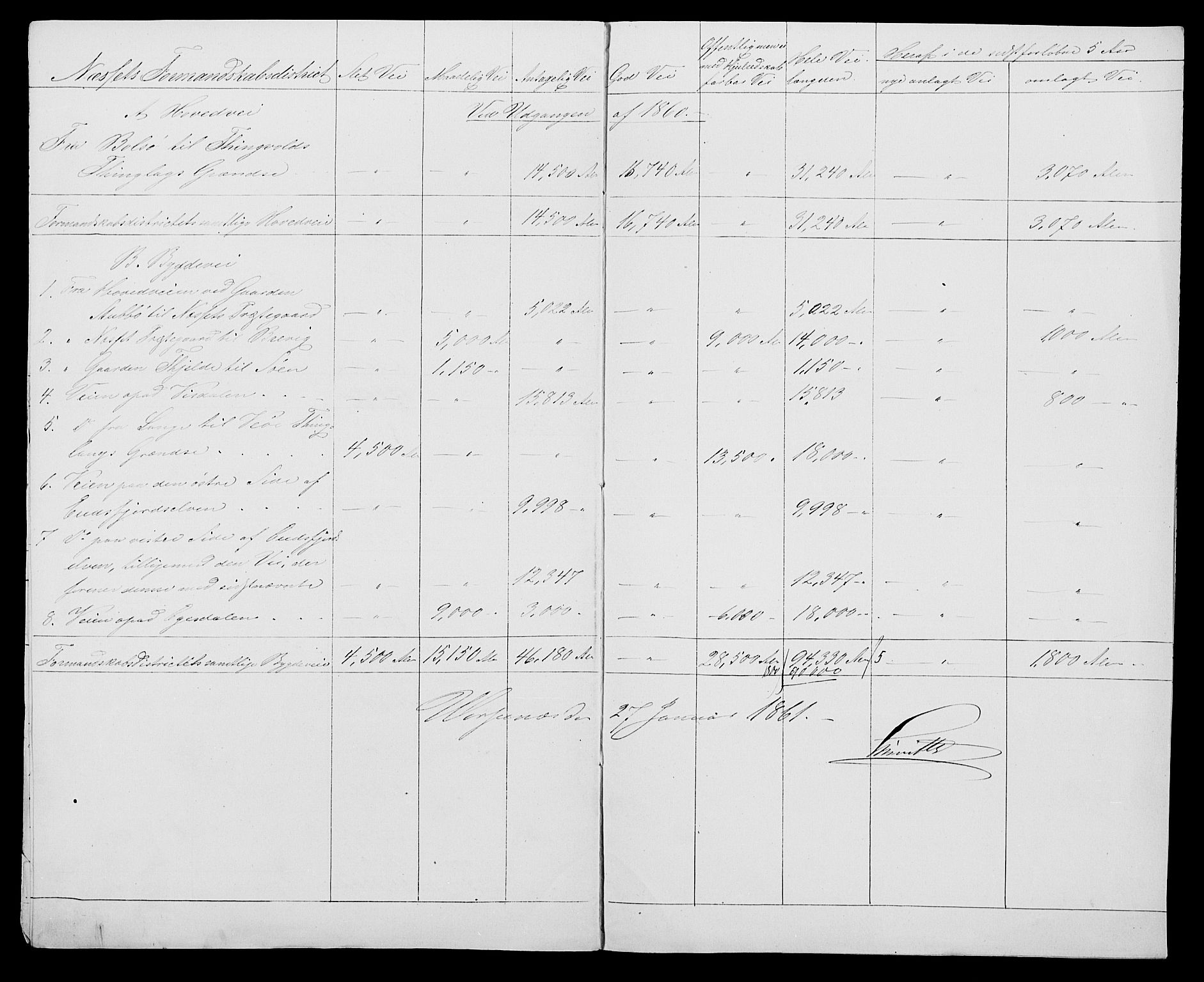 Statistisk sentralbyrå, Næringsøkonomiske emner, Generelt - Amtmennenes femårsberetninger, AV/RA-S-2233/F/Fa/L0010: --, 1851-1860, s. 521