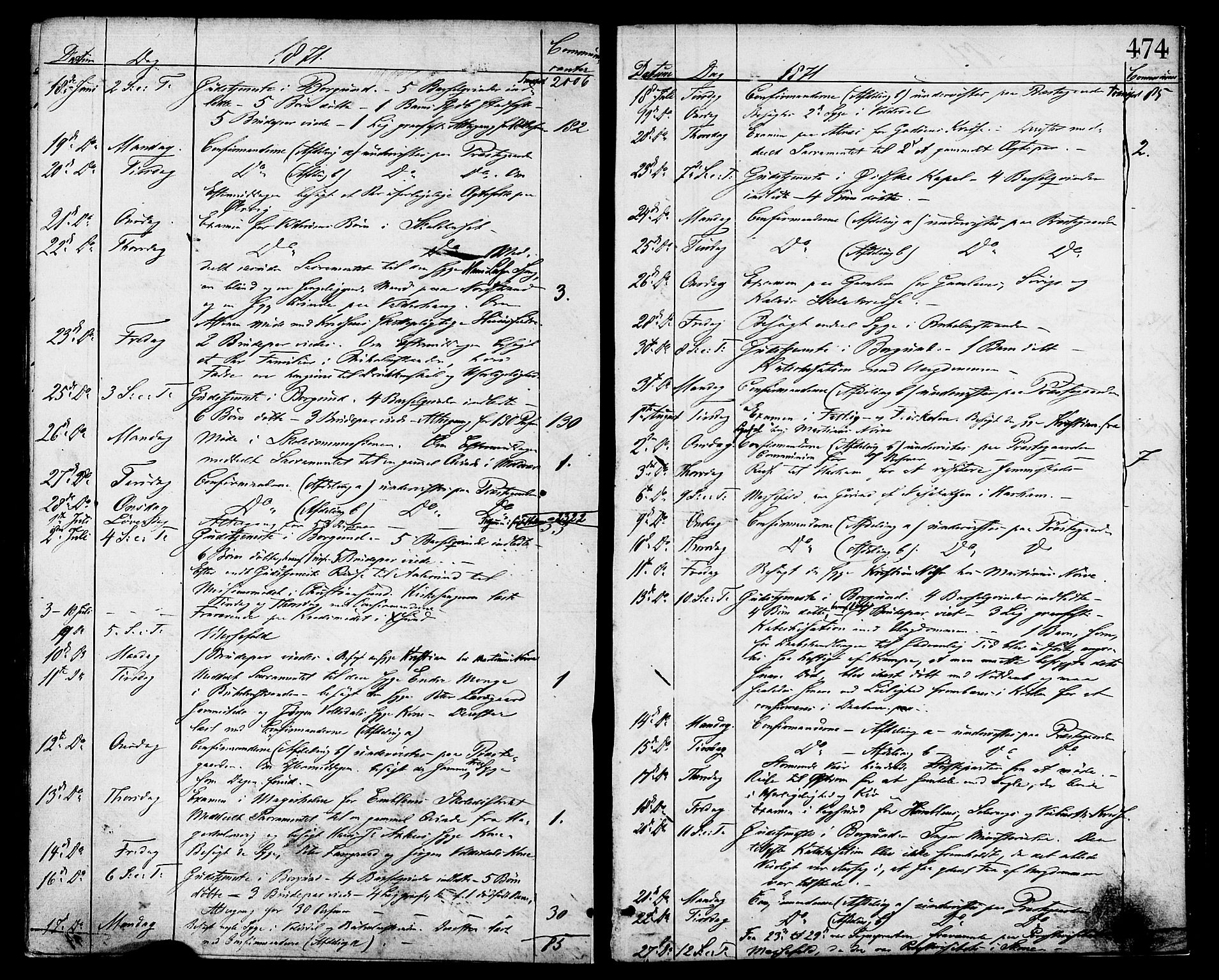 Ministerialprotokoller, klokkerbøker og fødselsregistre - Møre og Romsdal, AV/SAT-A-1454/528/L0399: Ministerialbok nr. 528A10, 1864-1879, s. 474