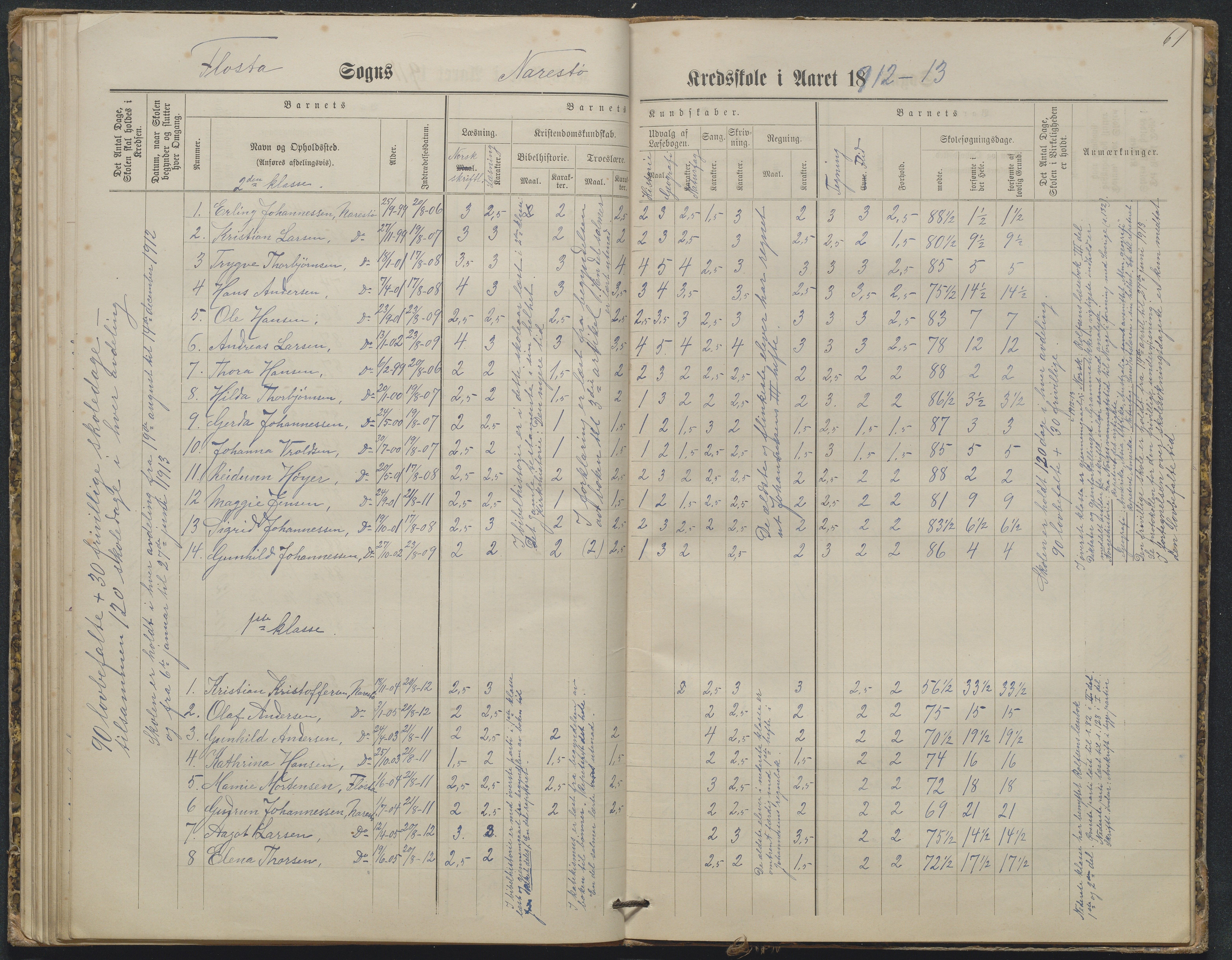 Flosta kommune, Narestø skole, AAKS/KA0916-550c/F2/L0003: Skoleprotokoll, 1880-1927, s. 61