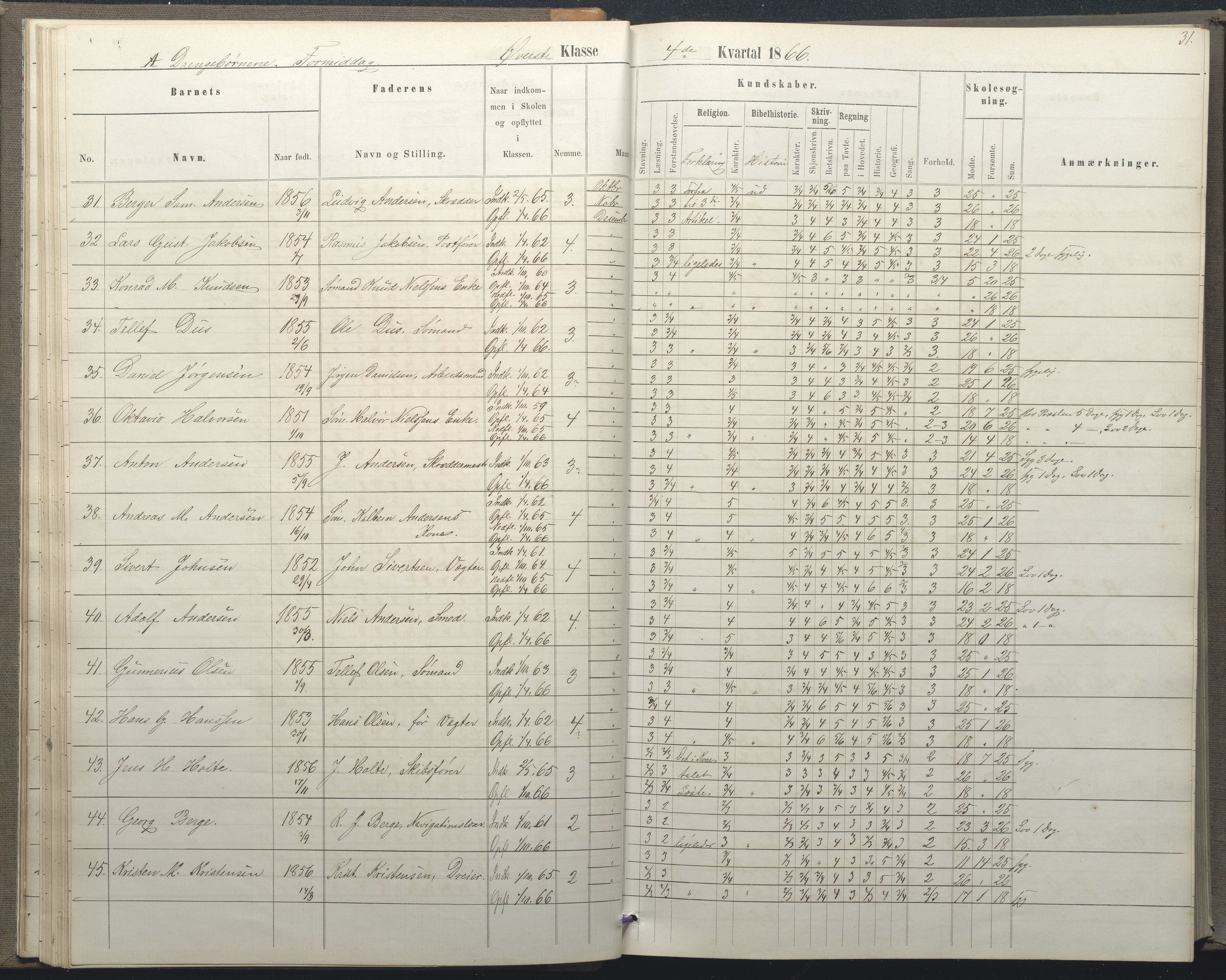 Arendal kommune, Katalog I, AAKS/KA0906-PK-I/07/L0035: Protokoll for øverste klasse (fra 1/10 1867 - 1875 benyttet for 3. klasse), 1865-1867, s. 31