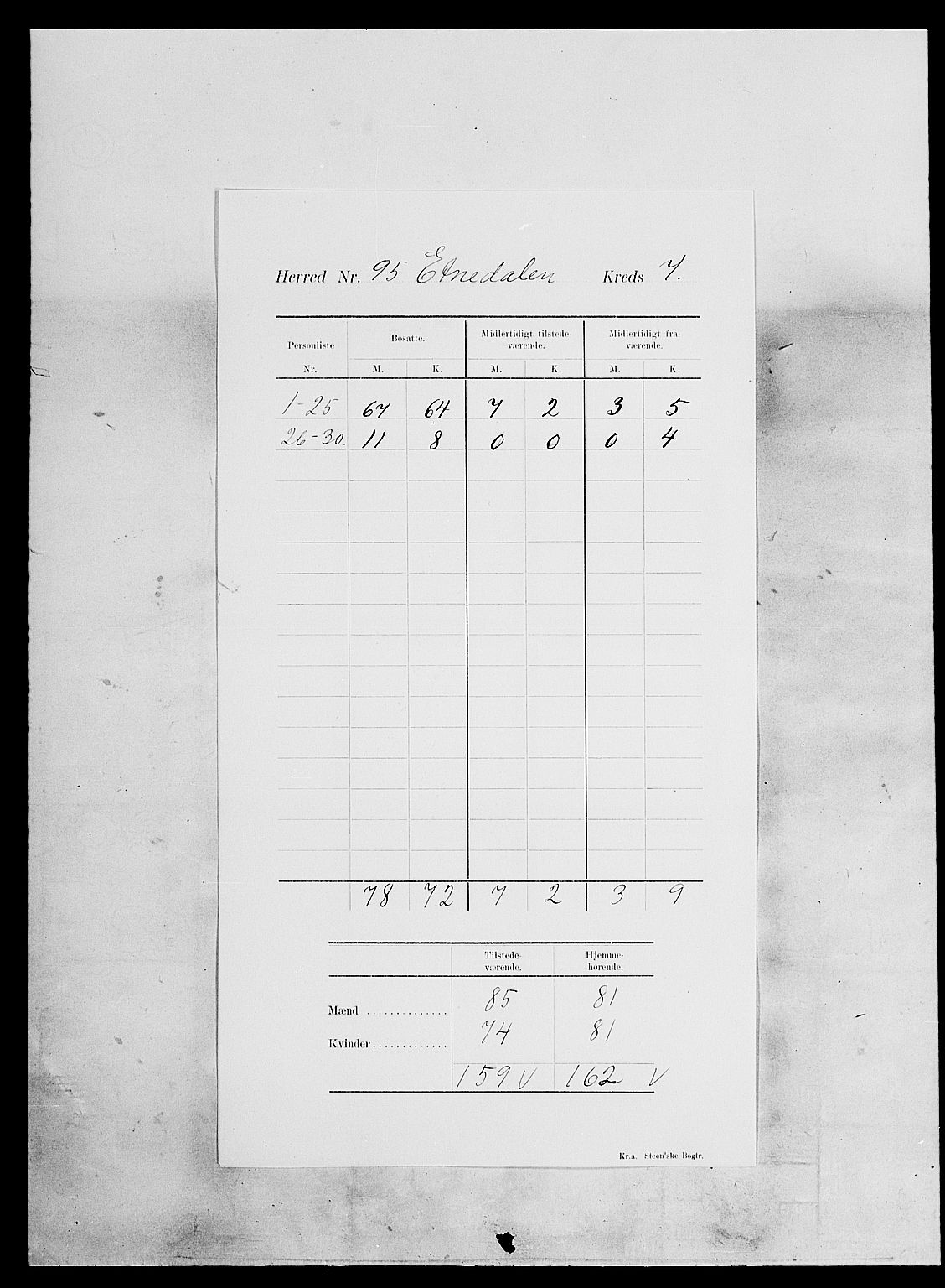 SAH, Folketelling 1900 for 0541 Etnedal herred, 1900, s. 11