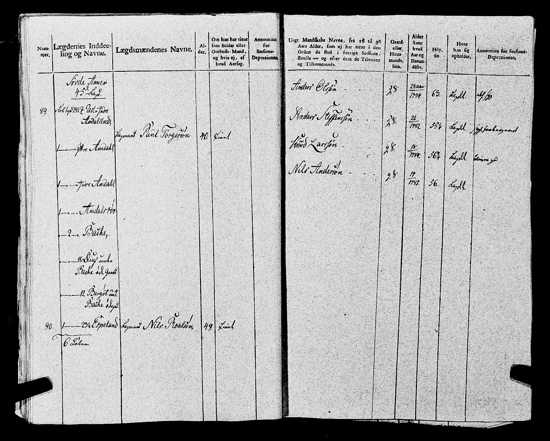 Fylkesmannen i Rogaland, AV/SAST-A-101928/99/3/325/325CA, 1655-1832, s. 8622