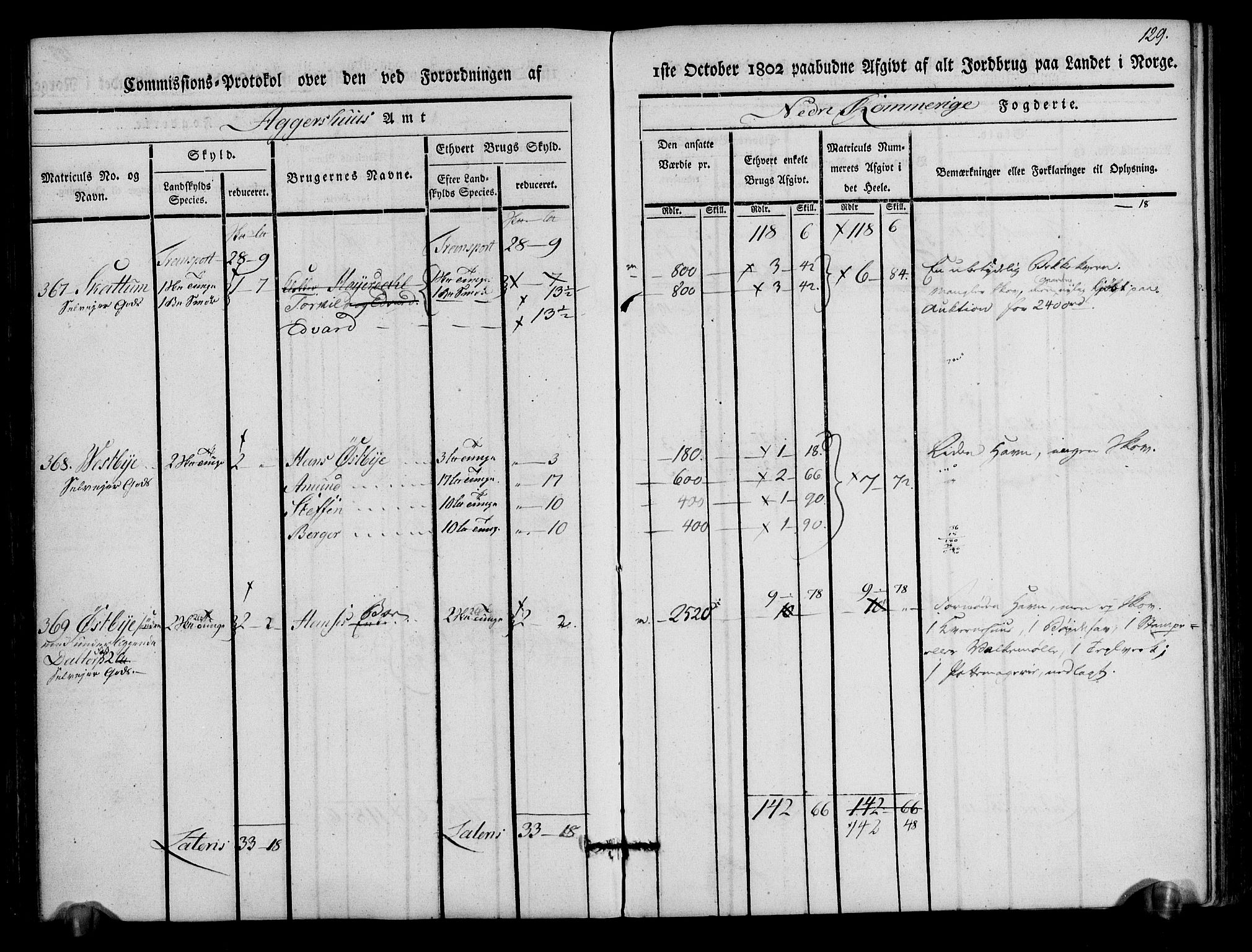 Rentekammeret inntil 1814, Realistisk ordnet avdeling, AV/RA-EA-4070/N/Ne/Nea/L0017: Nedre Romerike fogderi. Kommisjonsprotokoll, 1803, s. 131