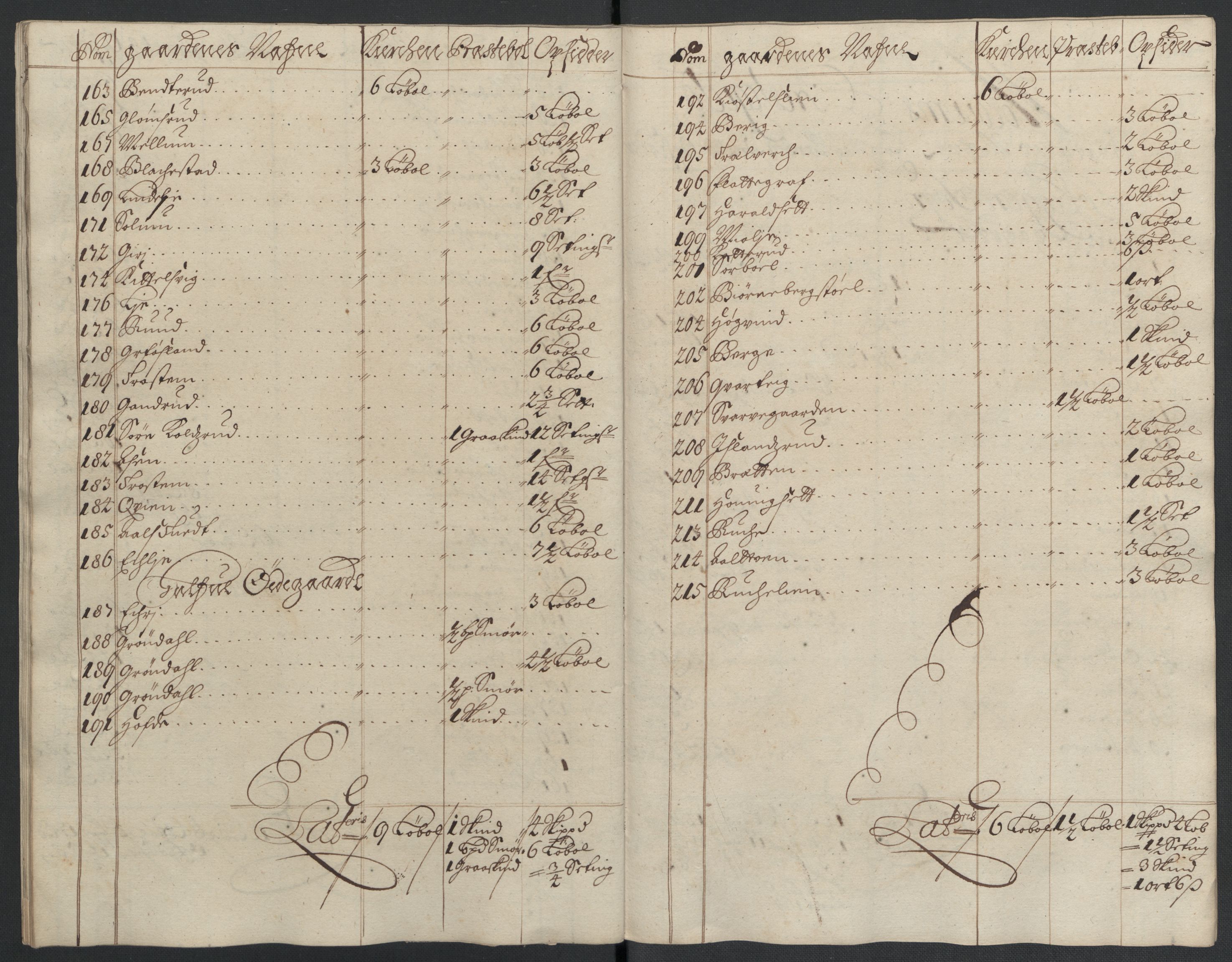 Rentekammeret inntil 1814, Reviderte regnskaper, Fogderegnskap, AV/RA-EA-4092/R22/L1455: Fogderegnskap Ringerike, Hallingdal og Buskerud, 1698, s. 288
