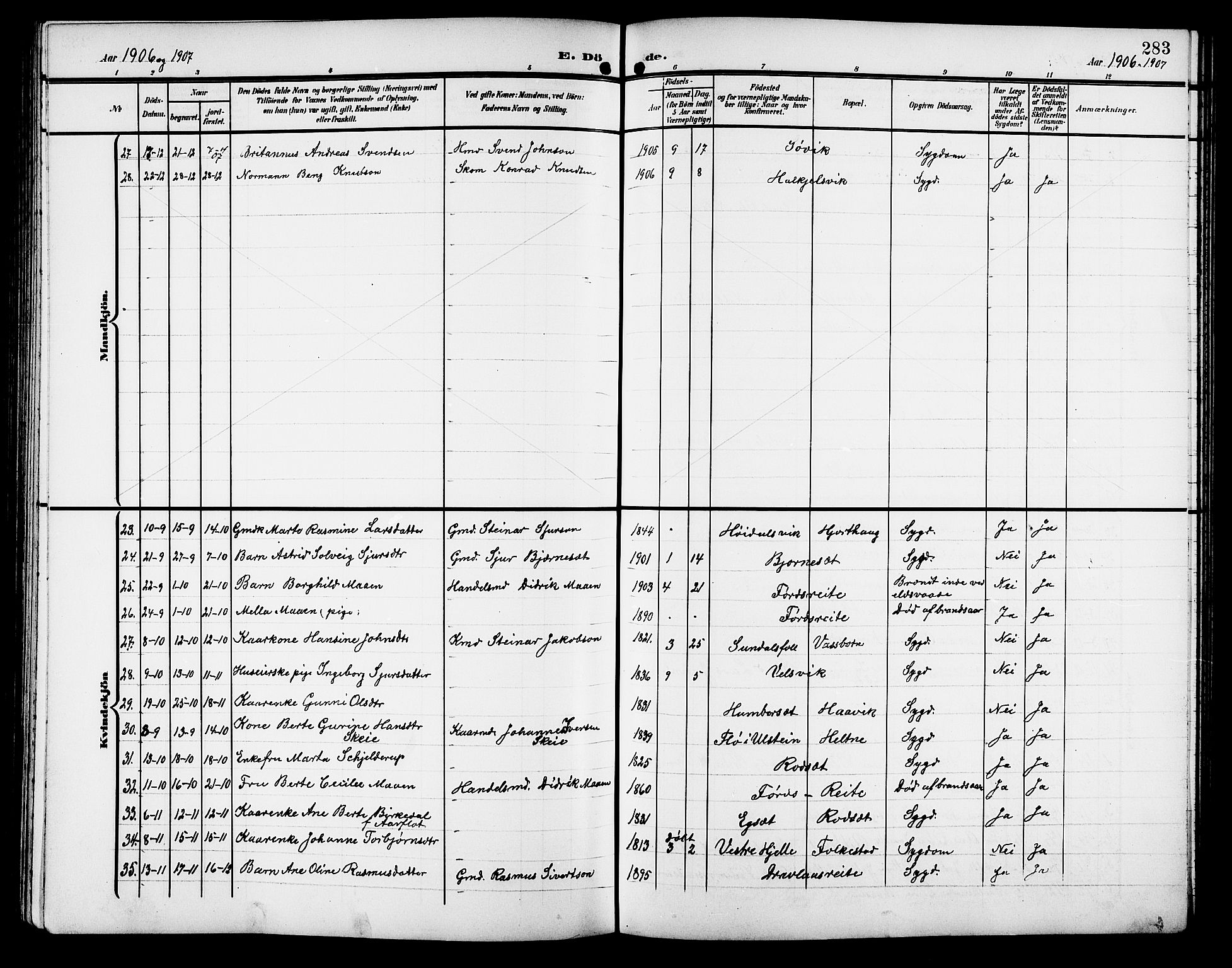 Ministerialprotokoller, klokkerbøker og fødselsregistre - Møre og Romsdal, SAT/A-1454/511/L0159: Klokkerbok nr. 511C05, 1902-1920, s. 283