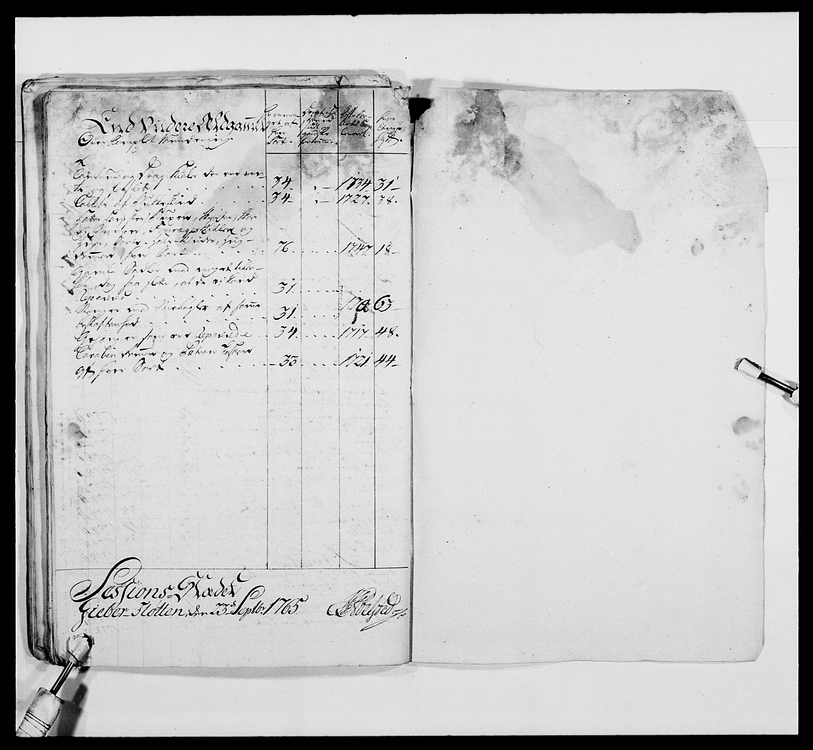 Kommanderende general (KG I) med Det norske krigsdirektorium, AV/RA-EA-5419/E/Ea/L0476: 1. Sønnafjelske dragonregiment, 1765-1767, s. 210