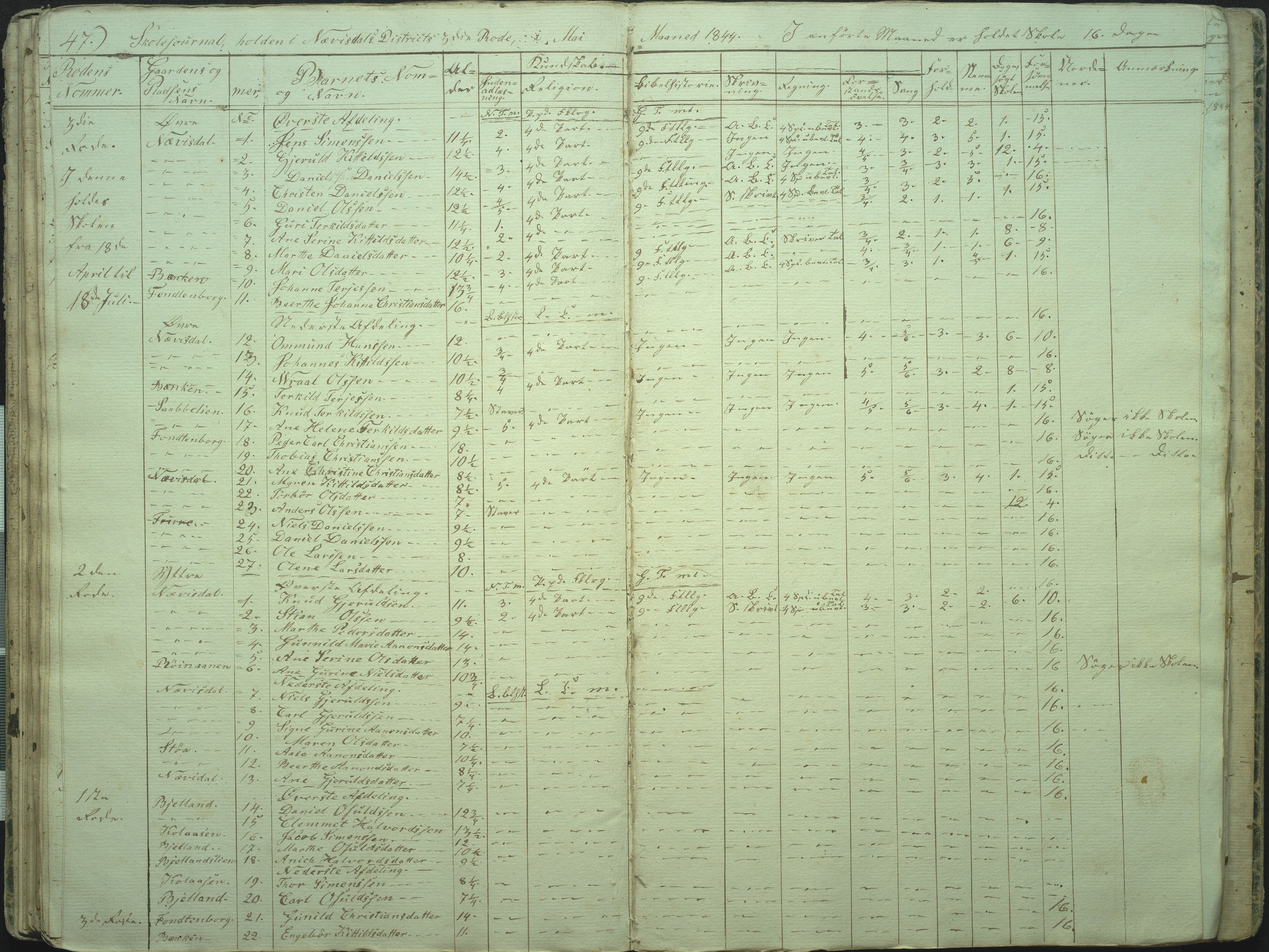 Øyestad kommune frem til 1979, AAKS/KA0920-PK/06/06I/L0001: Skolejournal, 1840-1845, s. 47