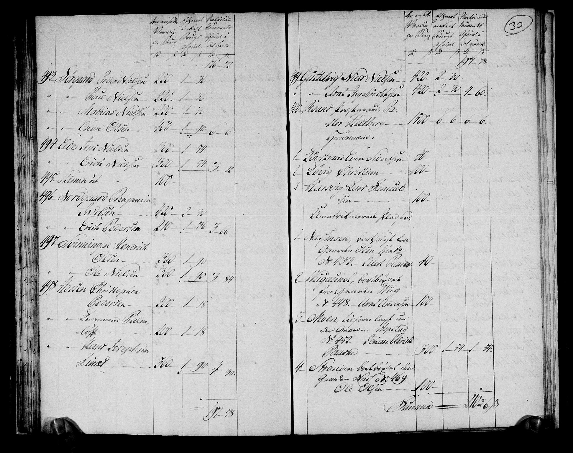 Rentekammeret inntil 1814, Realistisk ordnet avdeling, RA/EA-4070/N/Ne/Nea/L0145: Fosen fogderi. Ekstraktfortegnelse over jord- og tiendeavgift, 1803, s. 32