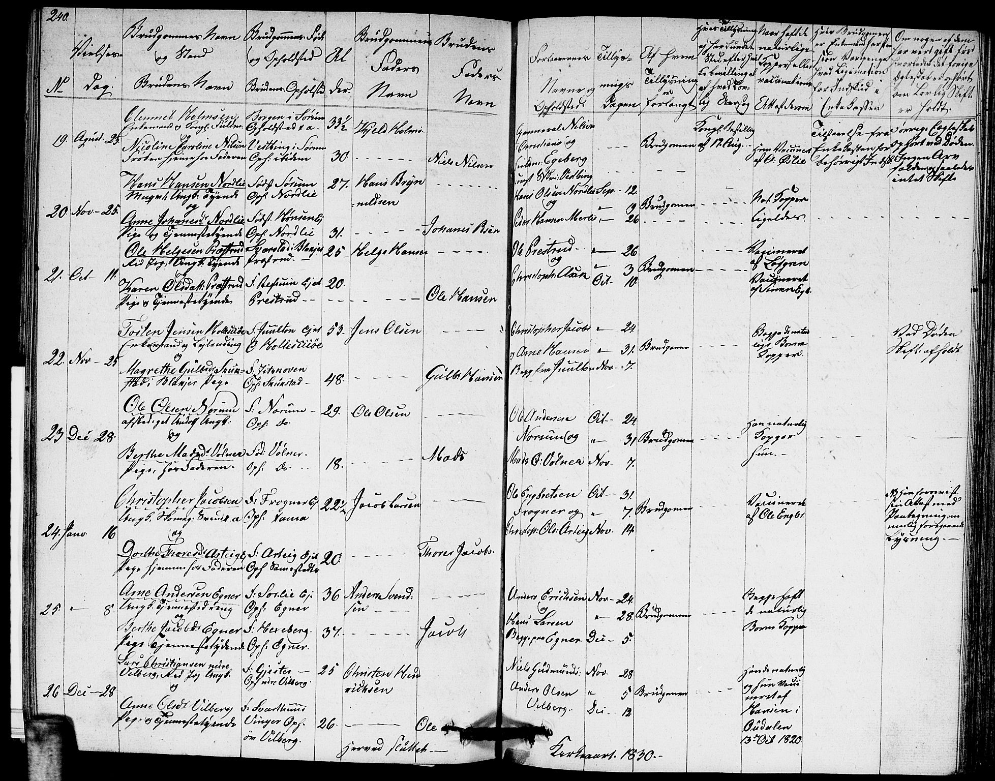 Sørum prestekontor Kirkebøker, AV/SAO-A-10303/G/Ga/L0002: Klokkerbok nr. I 2, 1829-1845, s. 240