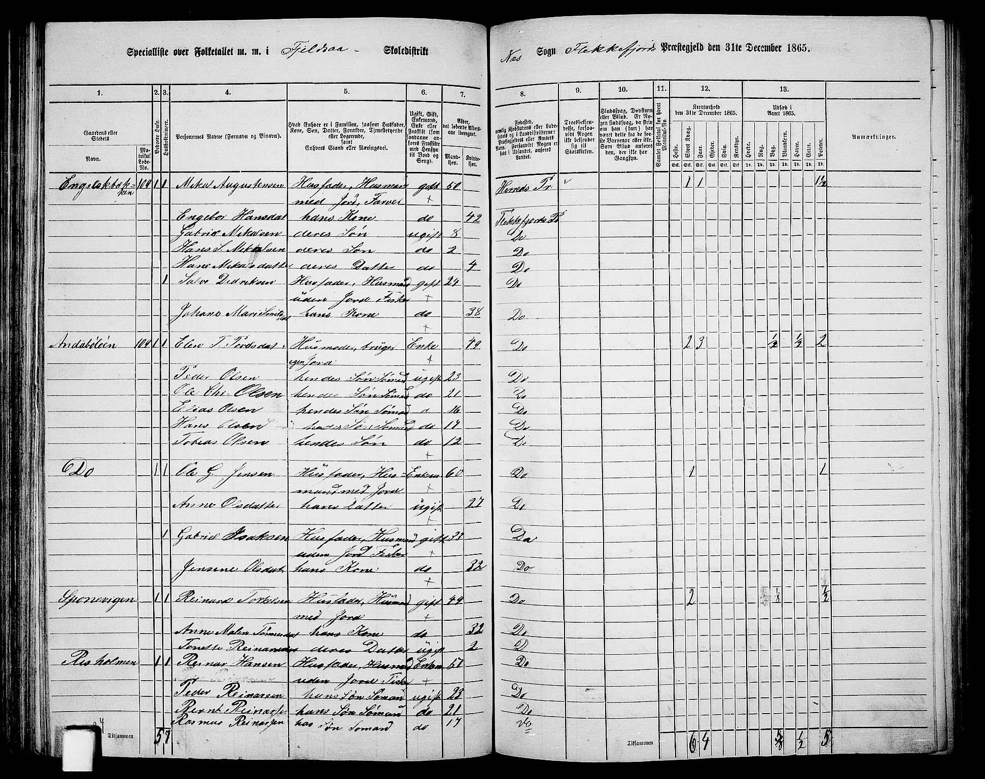 RA, Folketelling 1865 for 1042L Flekkefjord prestegjeld, Nes sokn og Hidra sokn, 1865, s. 98