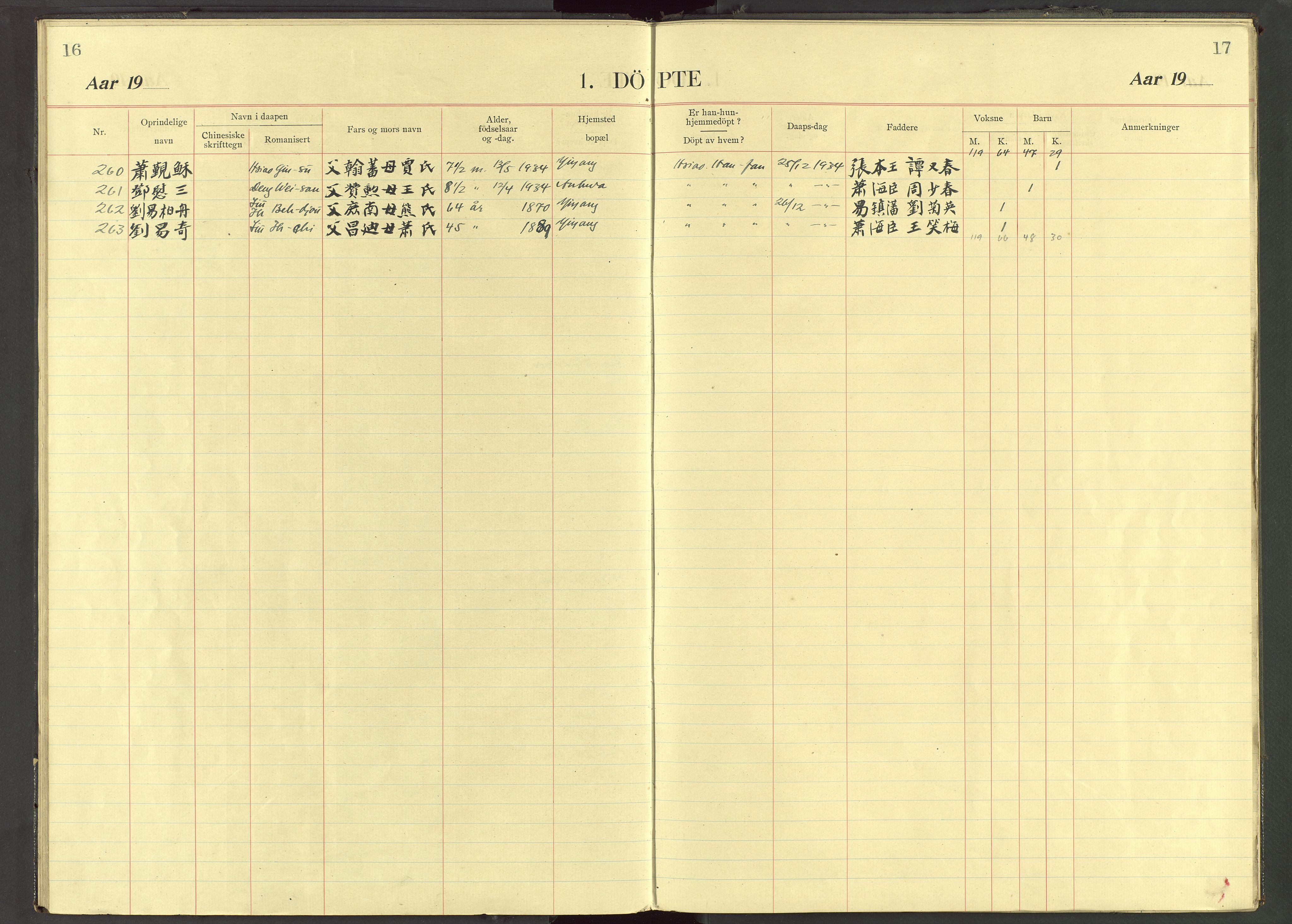 Det Norske Misjonsselskap - utland - Kina (Hunan), VID/MA-A-1065/Dm/L0073: Ministerialbok nr. 111, 1911-1934, s. 16-17