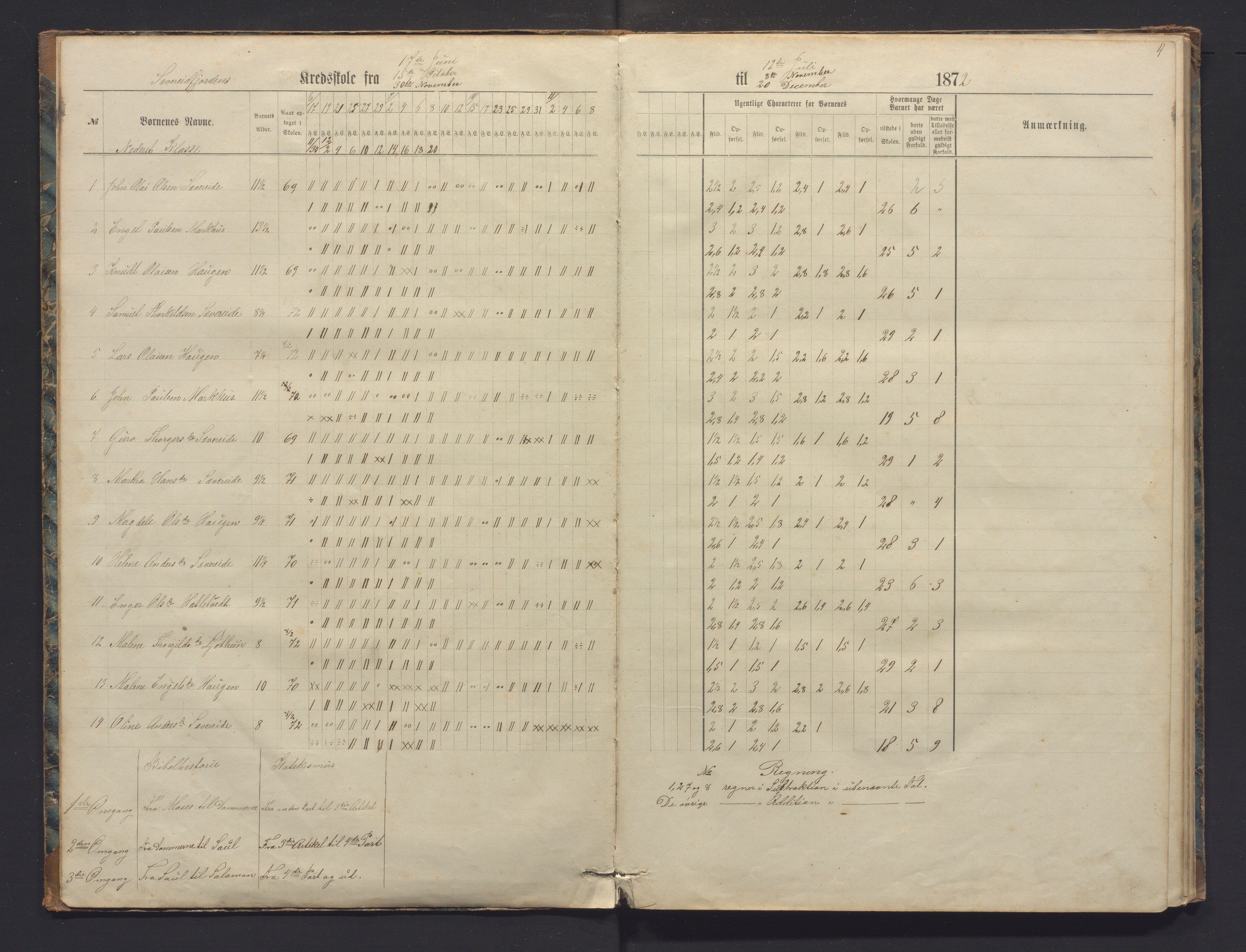 Strandvik kommune. Barneskulane, IKAH/1240-231/G/Ga/L0010: Dagjournal for læraren i Fuse Præstegjelds skolekredse, 1872-1881
