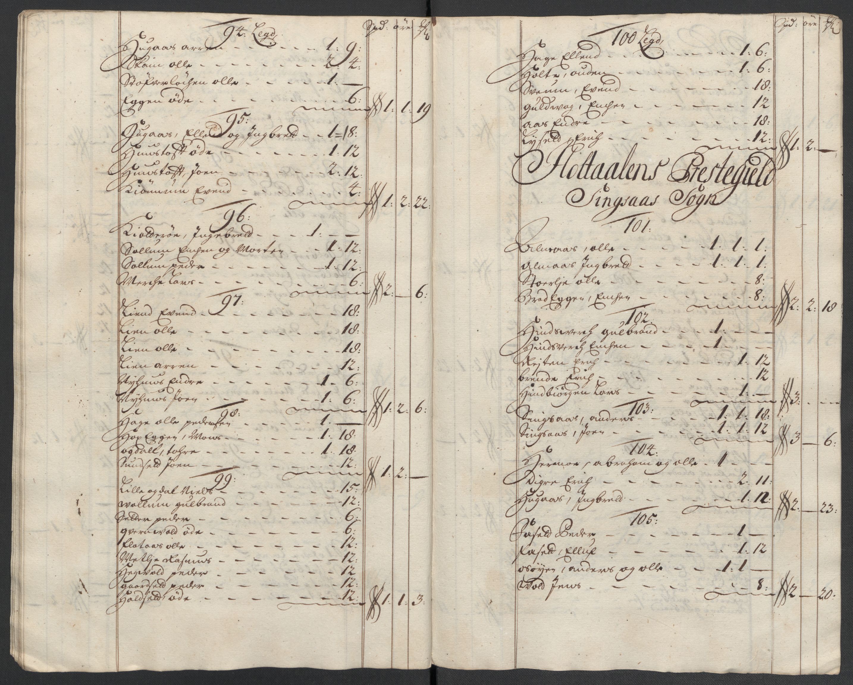 Rentekammeret inntil 1814, Reviderte regnskaper, Fogderegnskap, RA/EA-4092/R60/L3960: Fogderegnskap Orkdal og Gauldal, 1710, s. 260