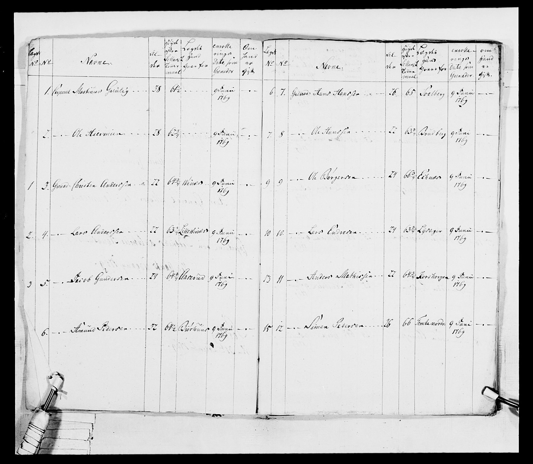 Generalitets- og kommissariatskollegiet, Det kongelige norske kommissariatskollegium, AV/RA-EA-5420/E/Eh/L0037: 1. Akershusiske nasjonale infanteriregiment, 1767-1773, s. 63