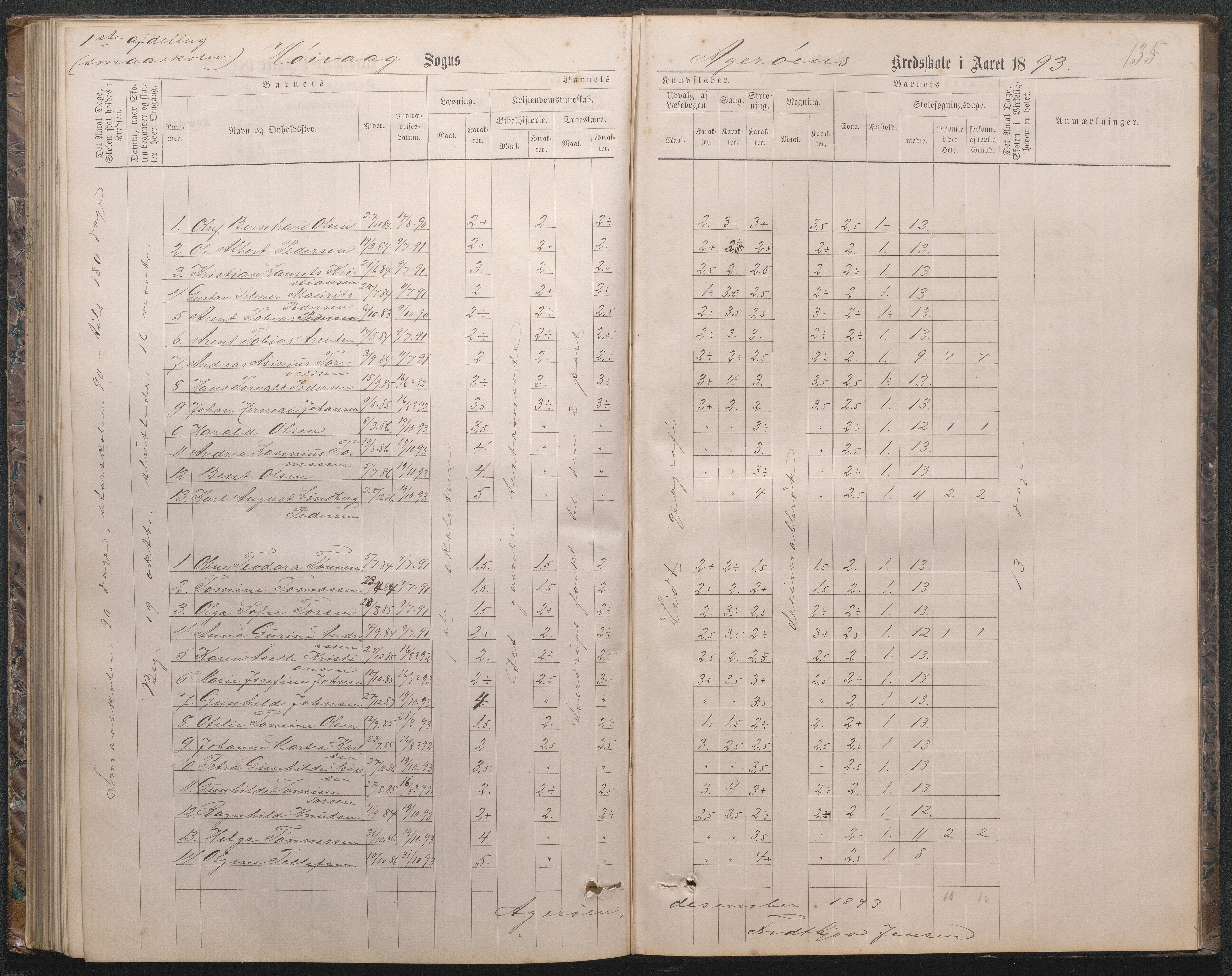 Høvåg kommune, AAKS/KA0927-PK/2/2/L0019: Åkerøy - Karakterprotokoll, 1863-1895, s. 137