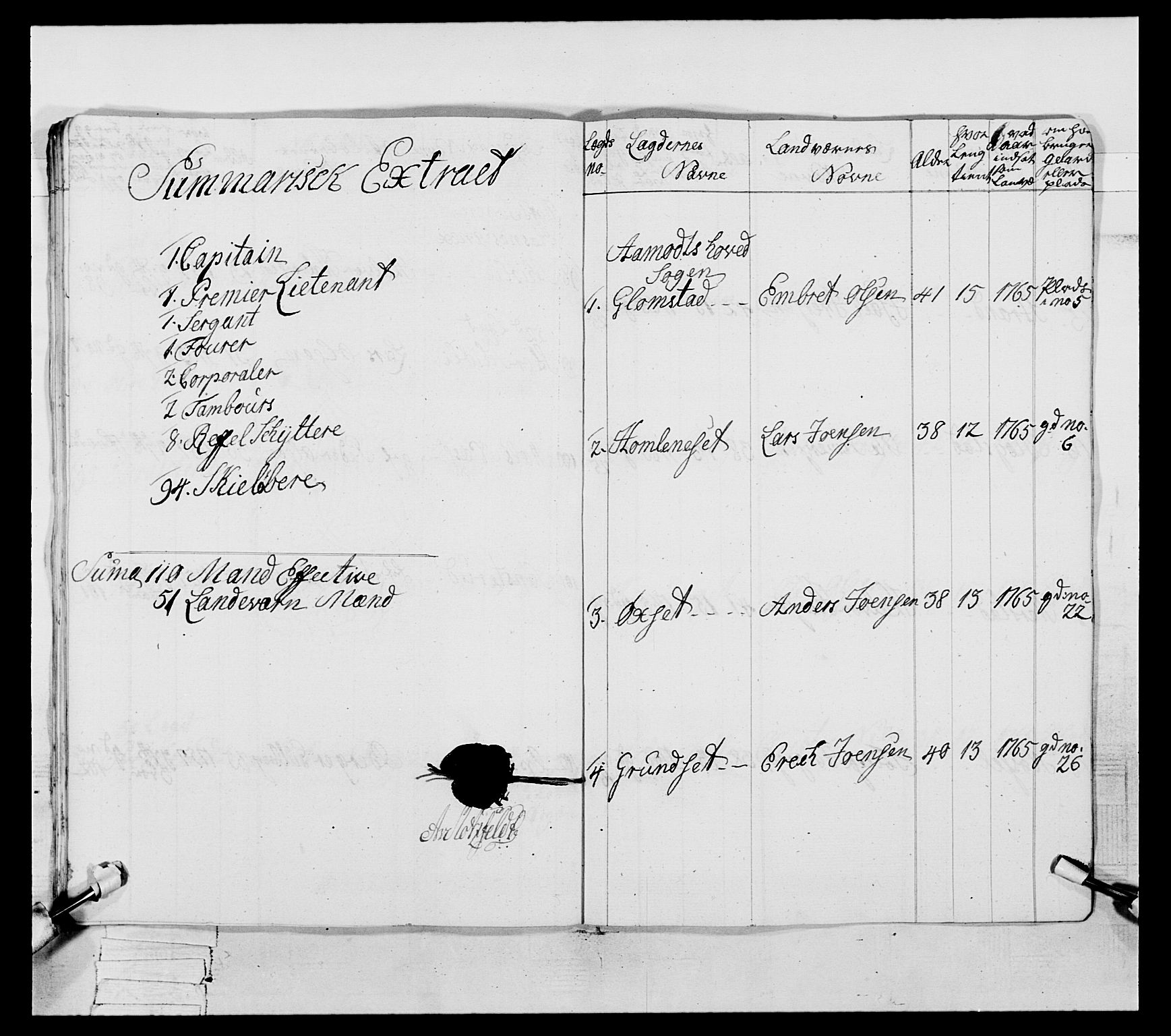 Generalitets- og kommissariatskollegiet, Det kongelige norske kommissariatskollegium, AV/RA-EA-5420/E/Eh/L0057: 1. Opplandske nasjonale infanteriregiment, 1769-1771, s. 176