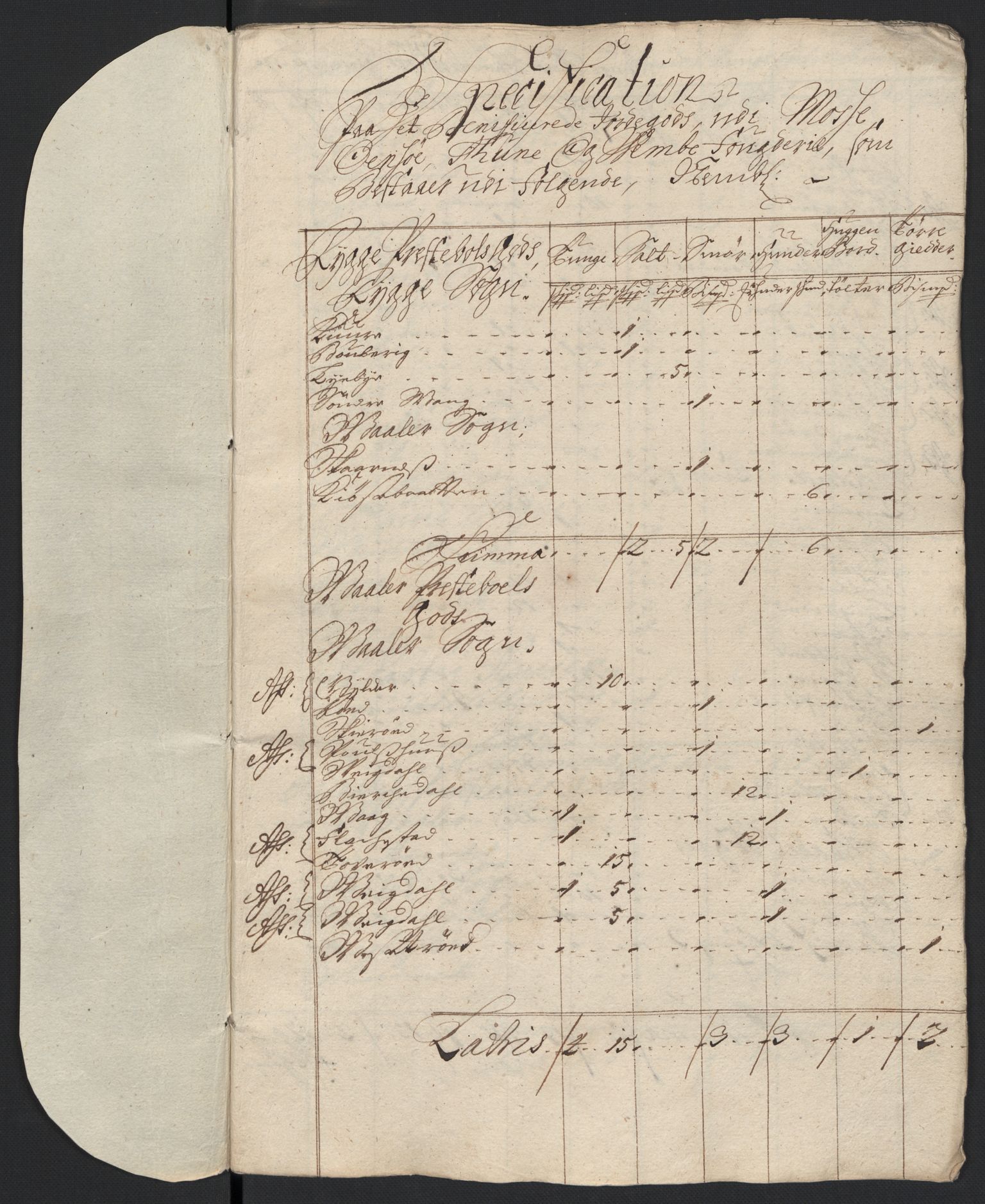 Rentekammeret inntil 1814, Reviderte regnskaper, Fogderegnskap, RA/EA-4092/R04/L0132: Fogderegnskap Moss, Onsøy, Tune, Veme og Åbygge, 1703-1704, s. 217