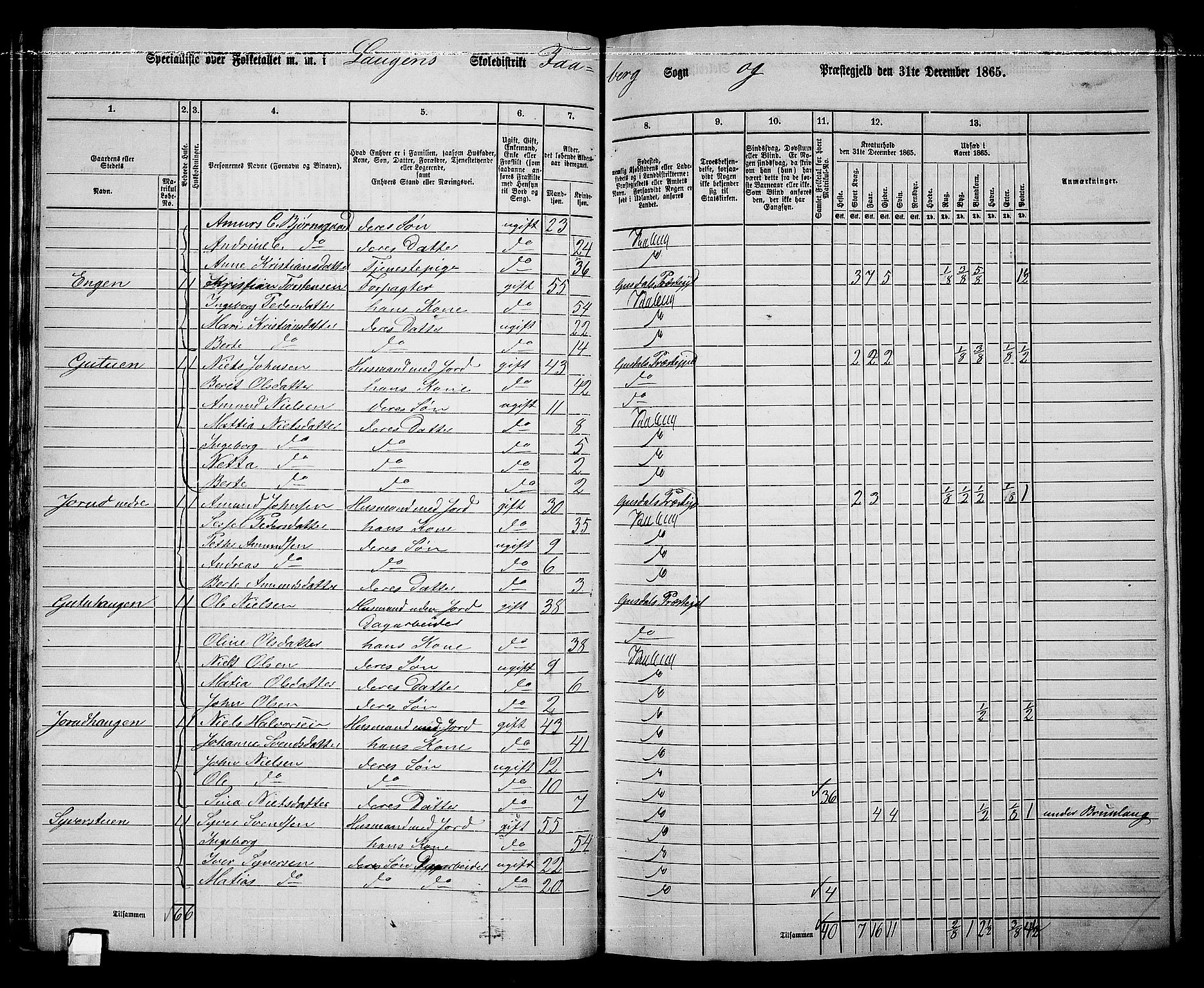 RA, Folketelling 1865 for 0524L Fåberg prestegjeld, Fåberg sokn og Lillehammer landsokn, 1865, s. 73