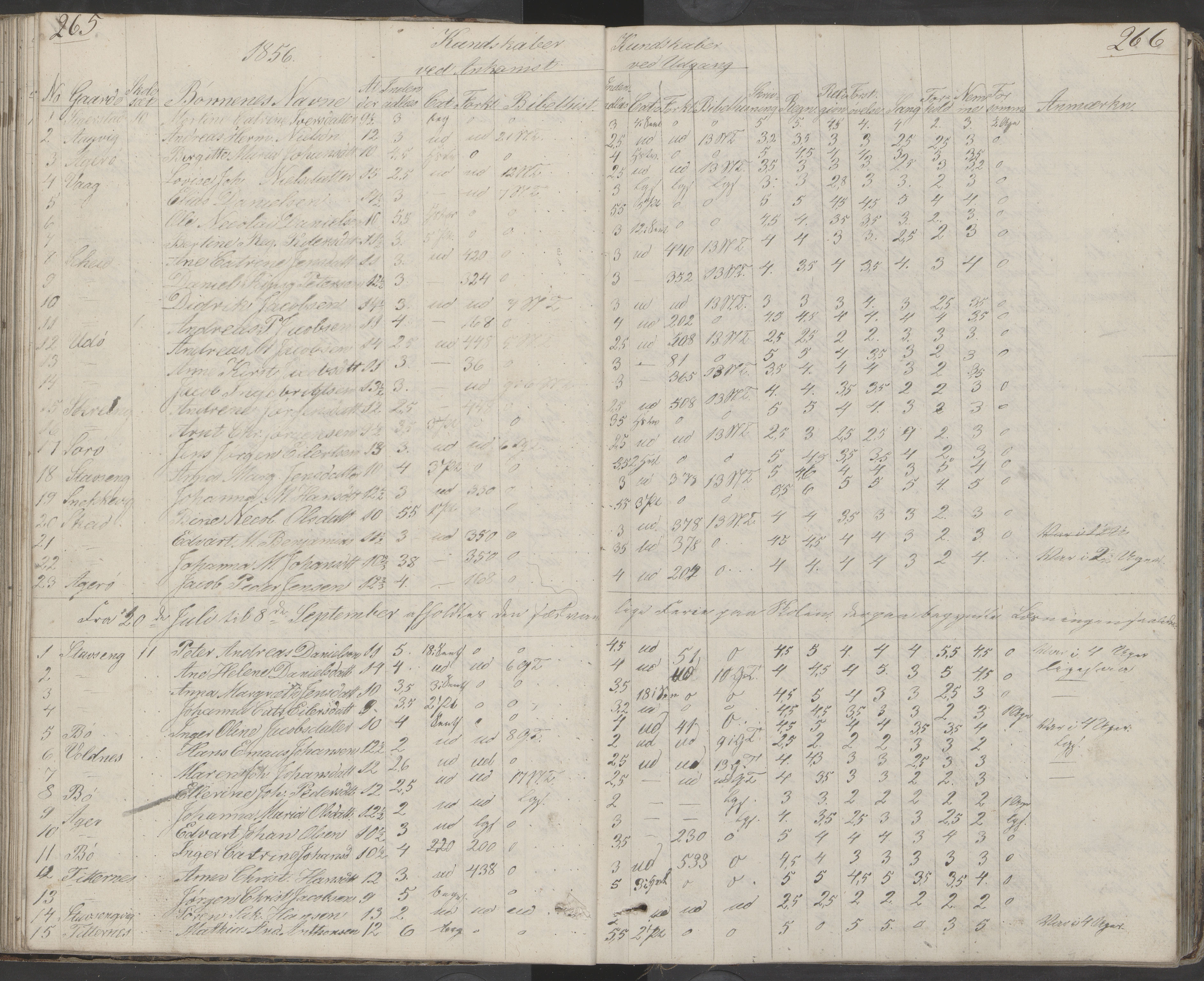 Dønna kommune. Dønnes fastskole, AIN/K-18270.510.01/442/L0001: Skoleprotokoll, 1832-1863