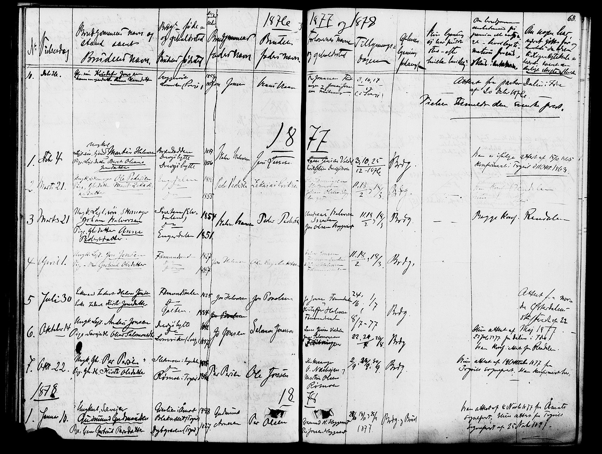 Rendalen prestekontor, AV/SAH-PREST-054/H/Ha/Hab/L0002: Klokkerbok nr. 2, 1858-1880, s. 68