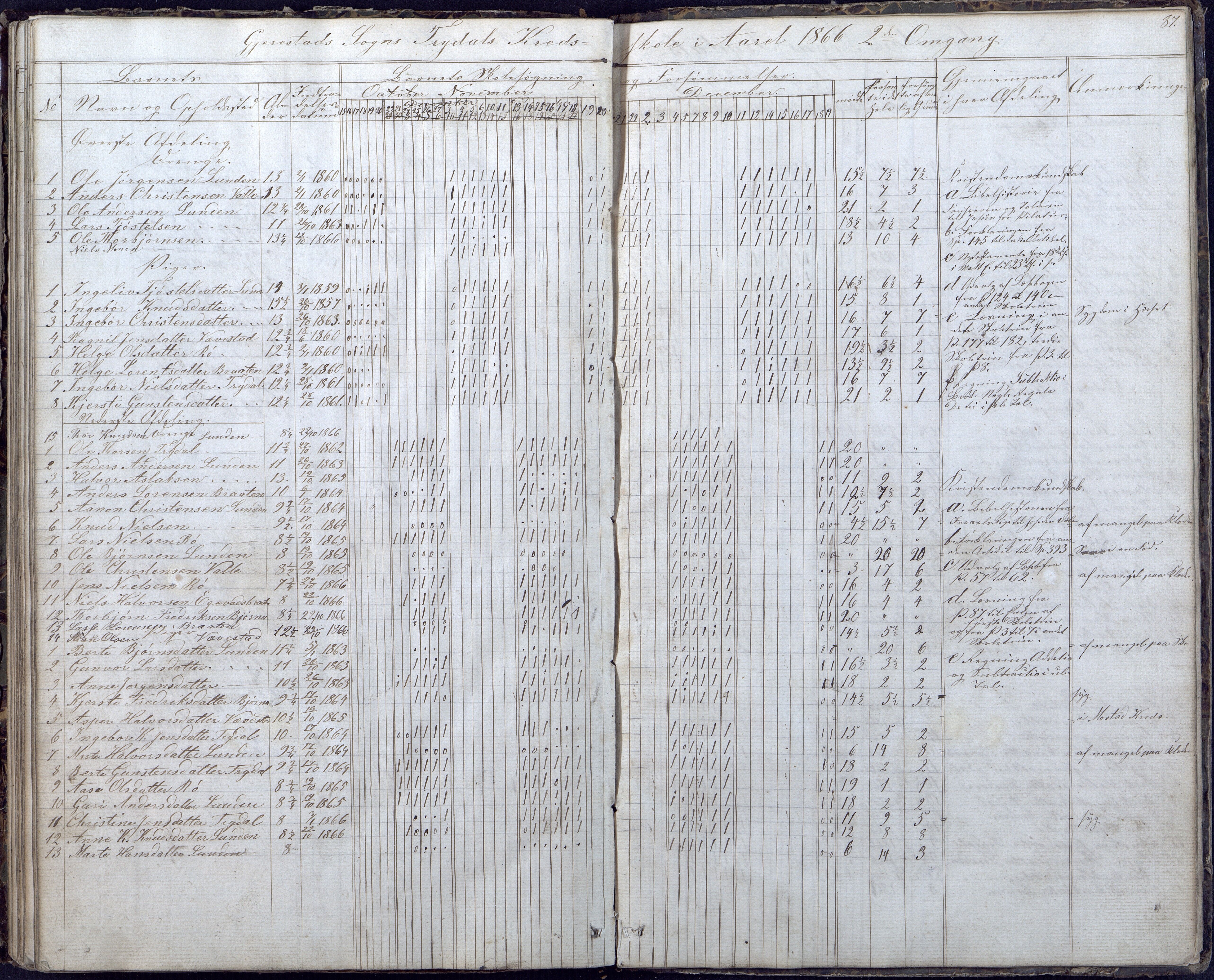 Gjerstad Kommune, Gjerstad Skole, AAKS/KA0911-550a/F02/L0004: Skolejournal/protokoll 6.skoledistrikt, 1854-1869, s. 87