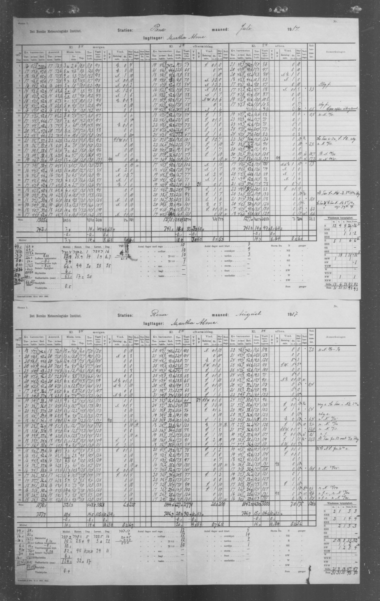 Det norske meteorologiske institutt, AV/RA-S-1570, 1869-1930, s. 263