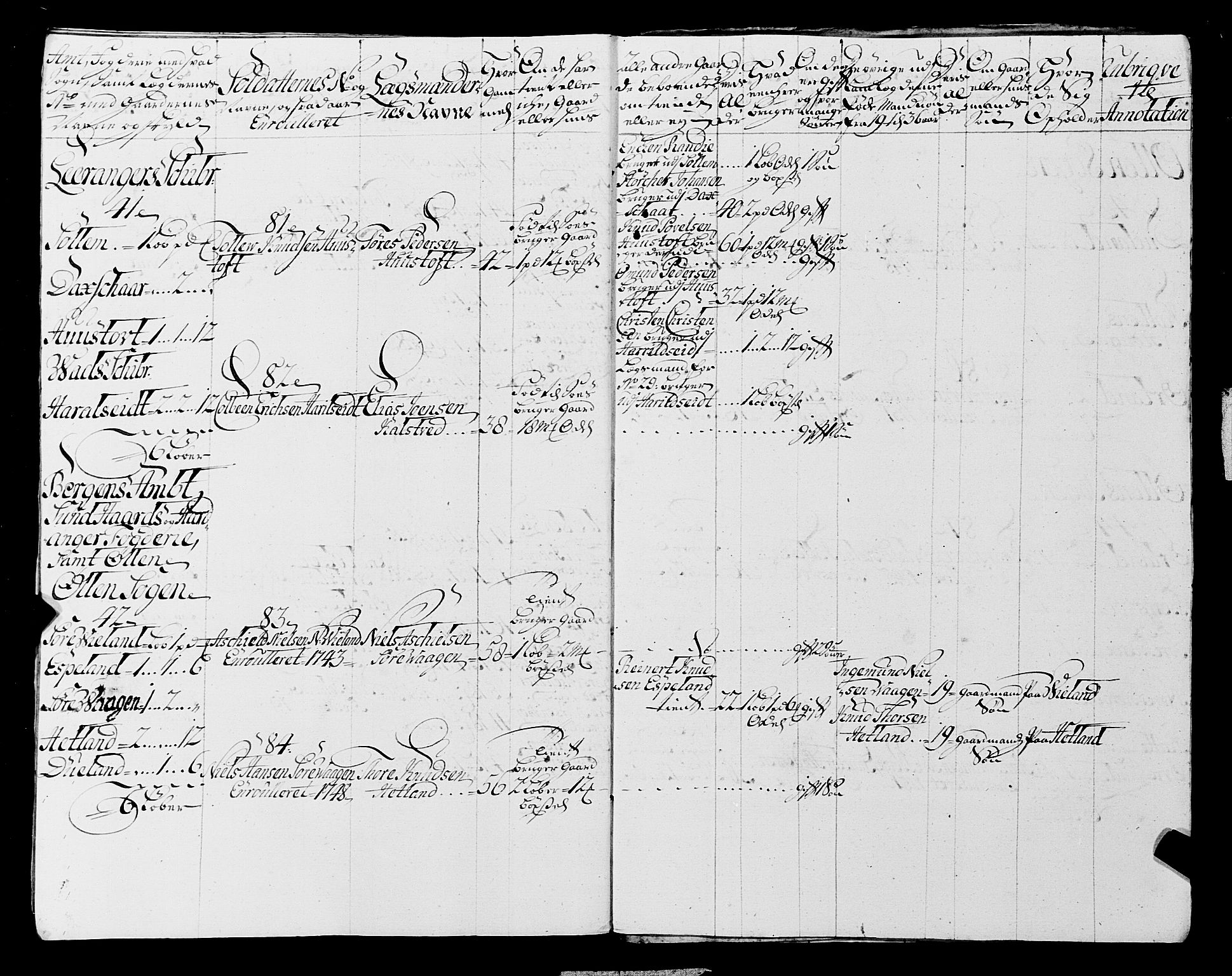 Fylkesmannen i Rogaland, AV/SAST-A-101928/99/3/325/325CA, 1655-1832, s. 4389