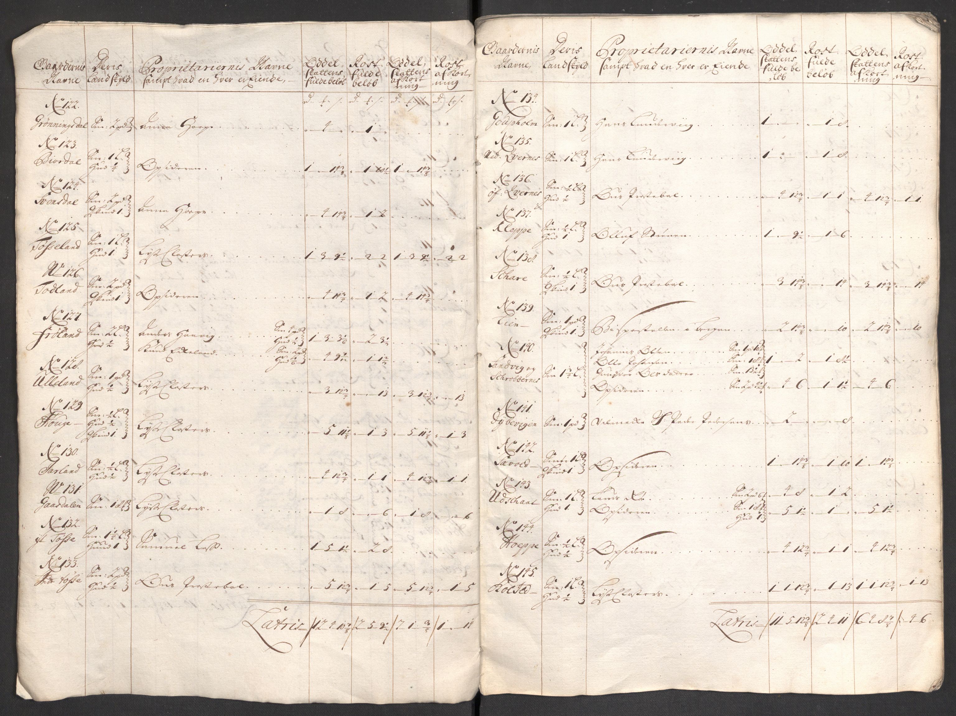 Rentekammeret inntil 1814, Reviderte regnskaper, Fogderegnskap, AV/RA-EA-4092/R48/L2979: Fogderegnskap Sunnhordland og Hardanger, 1700-1701, s. 43