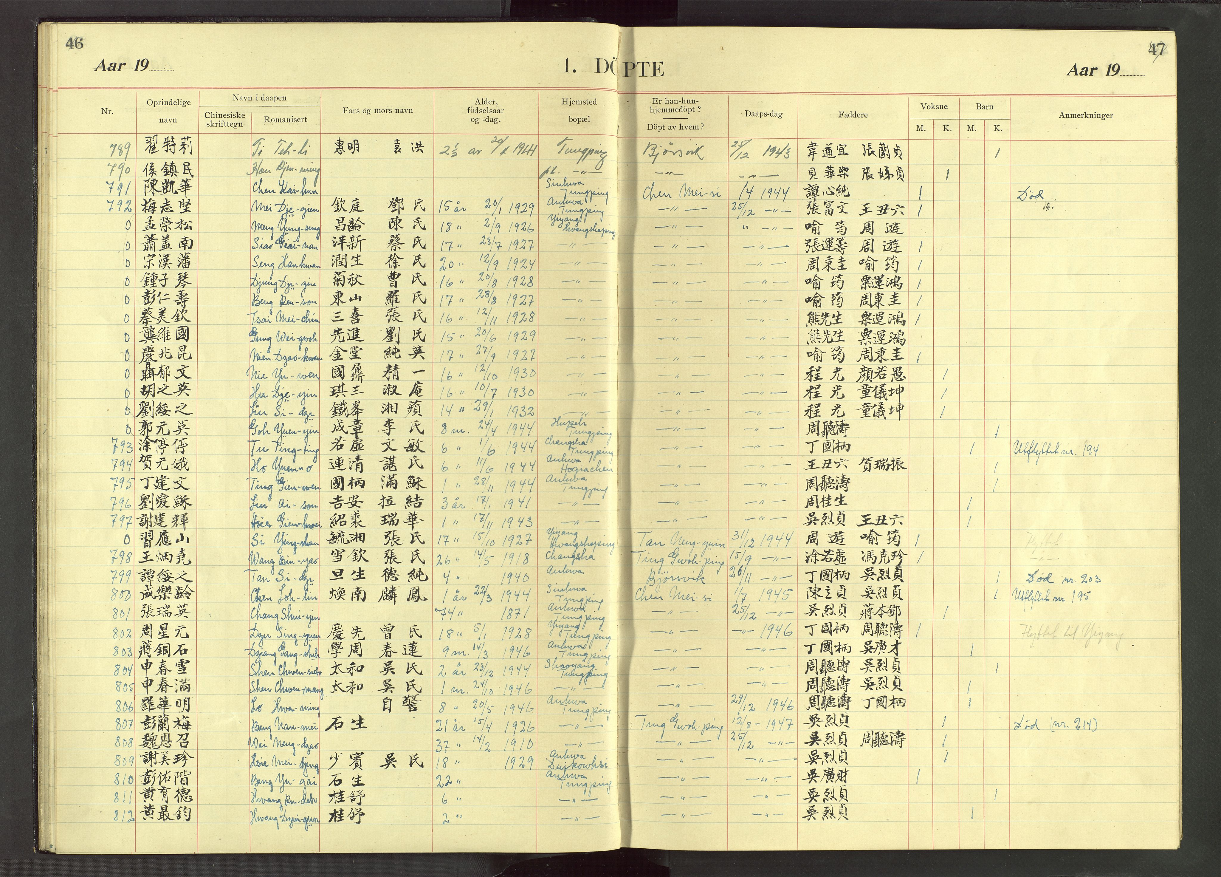 Det Norske Misjonsselskap - utland - Kina (Hunan), VID/MA-A-1065/Dm/L0071: Ministerialbok nr. 109, 1907-1948, s. 46-47