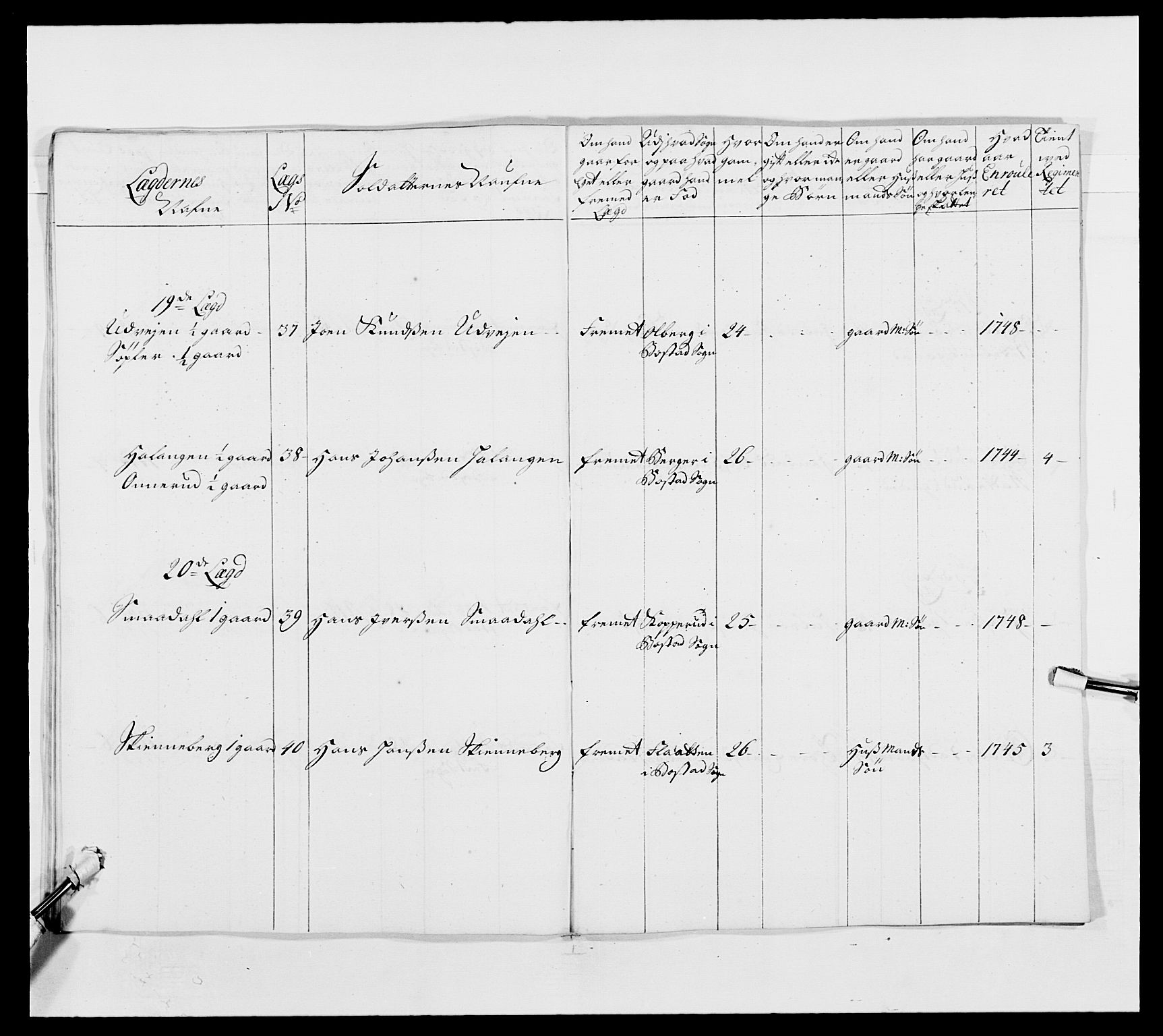 Kommanderende general (KG I) med Det norske krigsdirektorium, AV/RA-EA-5419/E/Ea/L0490: 2. Akershusiske regiment, 1730-1748, s. 256