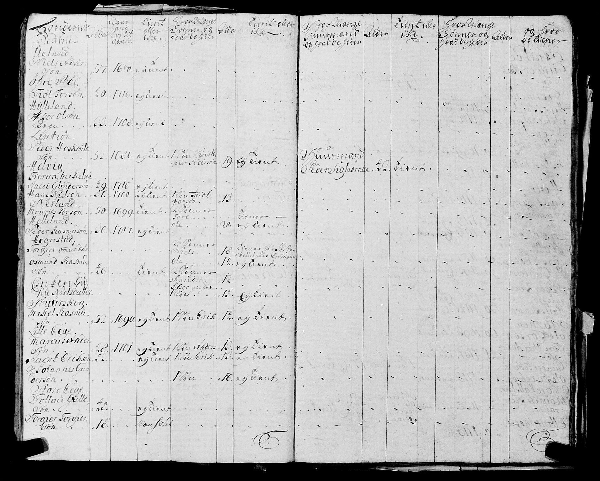 Fylkesmannen i Rogaland, AV/SAST-A-101928/99/3/325/325CA, 1655-1832, s. 2186