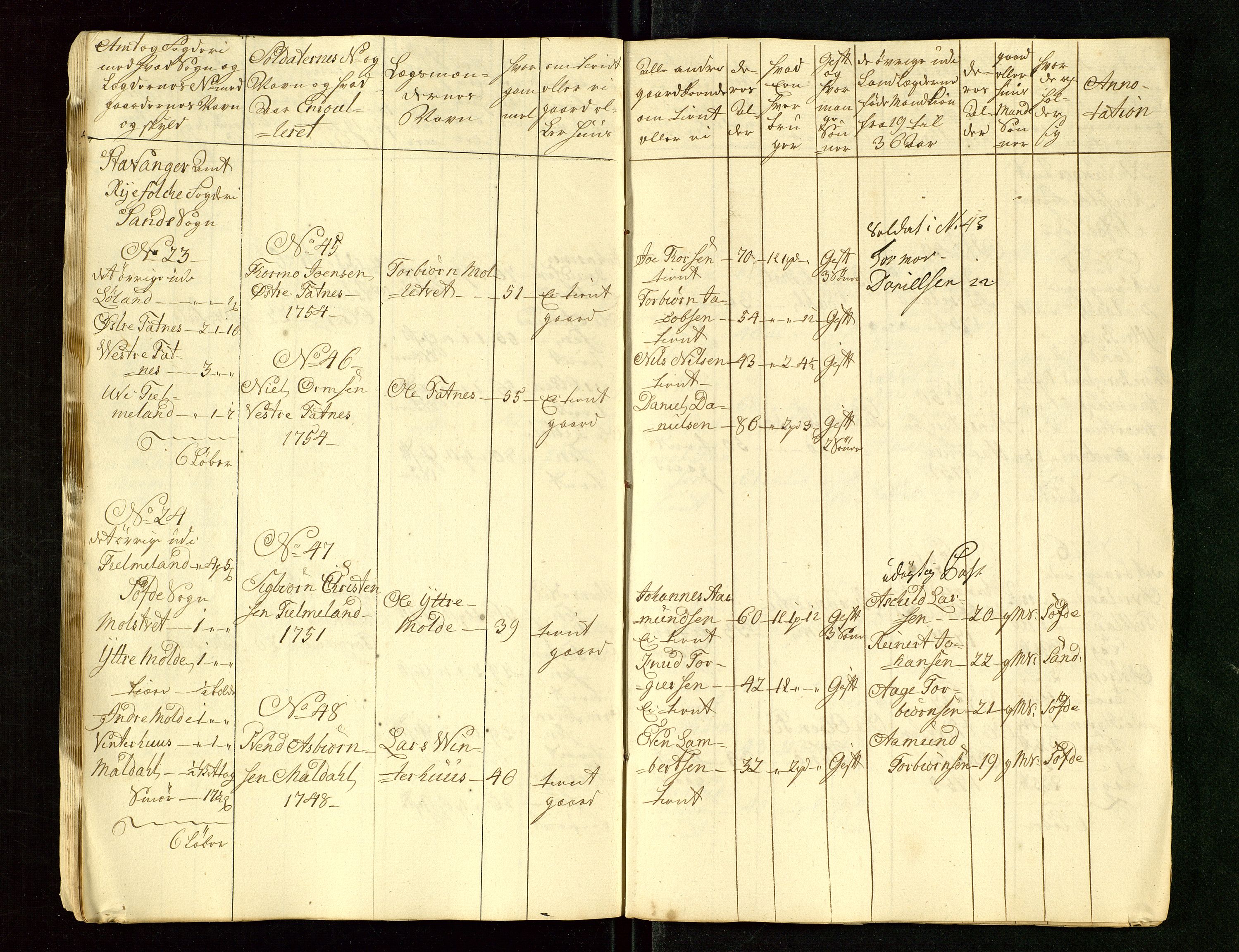 Fylkesmannen i Rogaland, AV/SAST-A-101928/99/3/325/325CA/L0015: MILITÆRE MANNTALL/LEGDSRULLER: RYFYLKE, JÆREN OG DALANE FOGDERI, 2.WESTERLENSKE REGIMENT, LENSMANNSMANNTALL JÆREN, 1754-1759